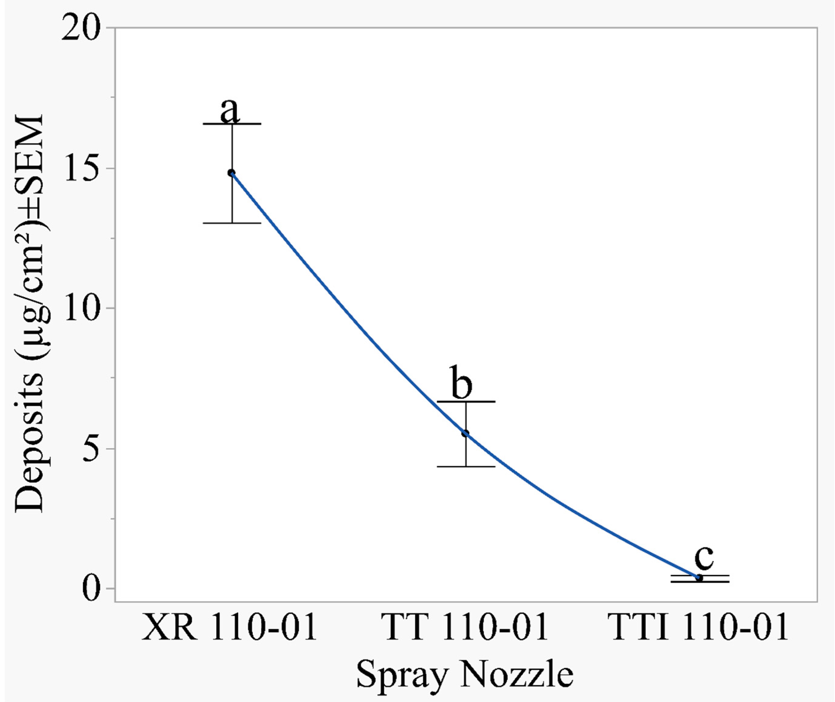 Drones 09 00066 g013 Drones 09 00066 g013