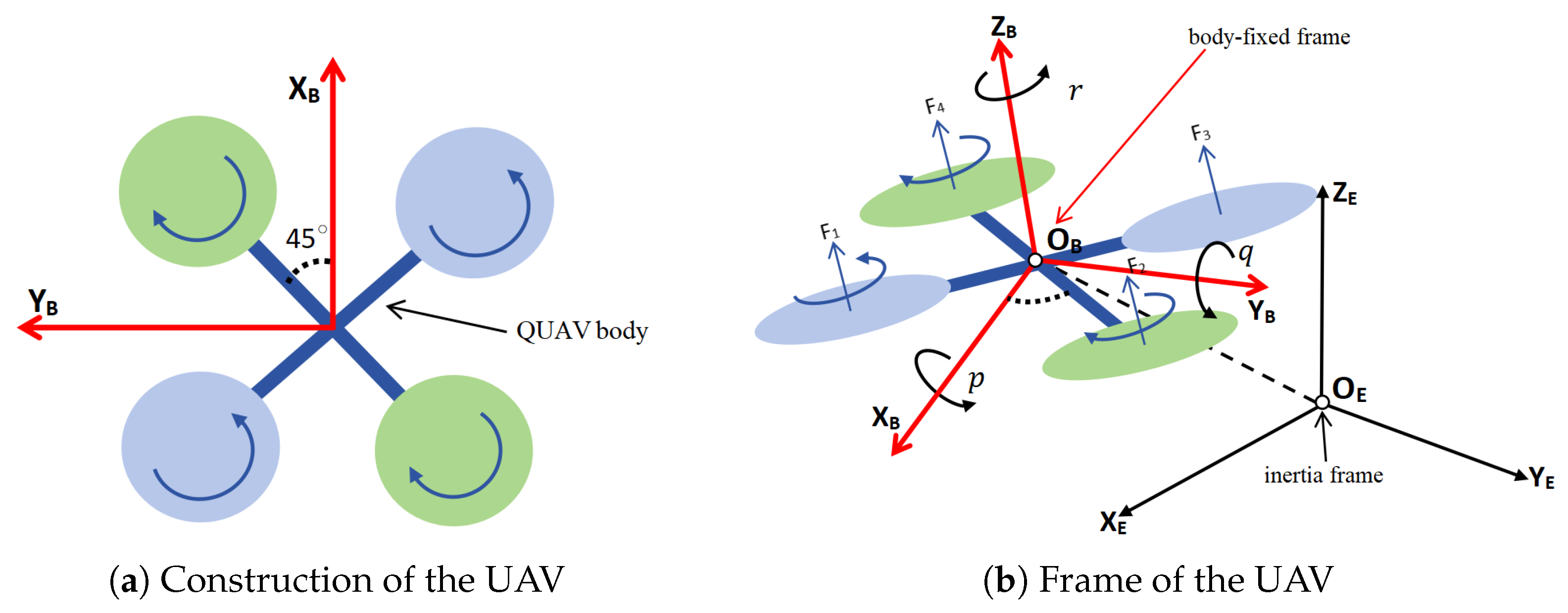 Drones 09 00067 g001