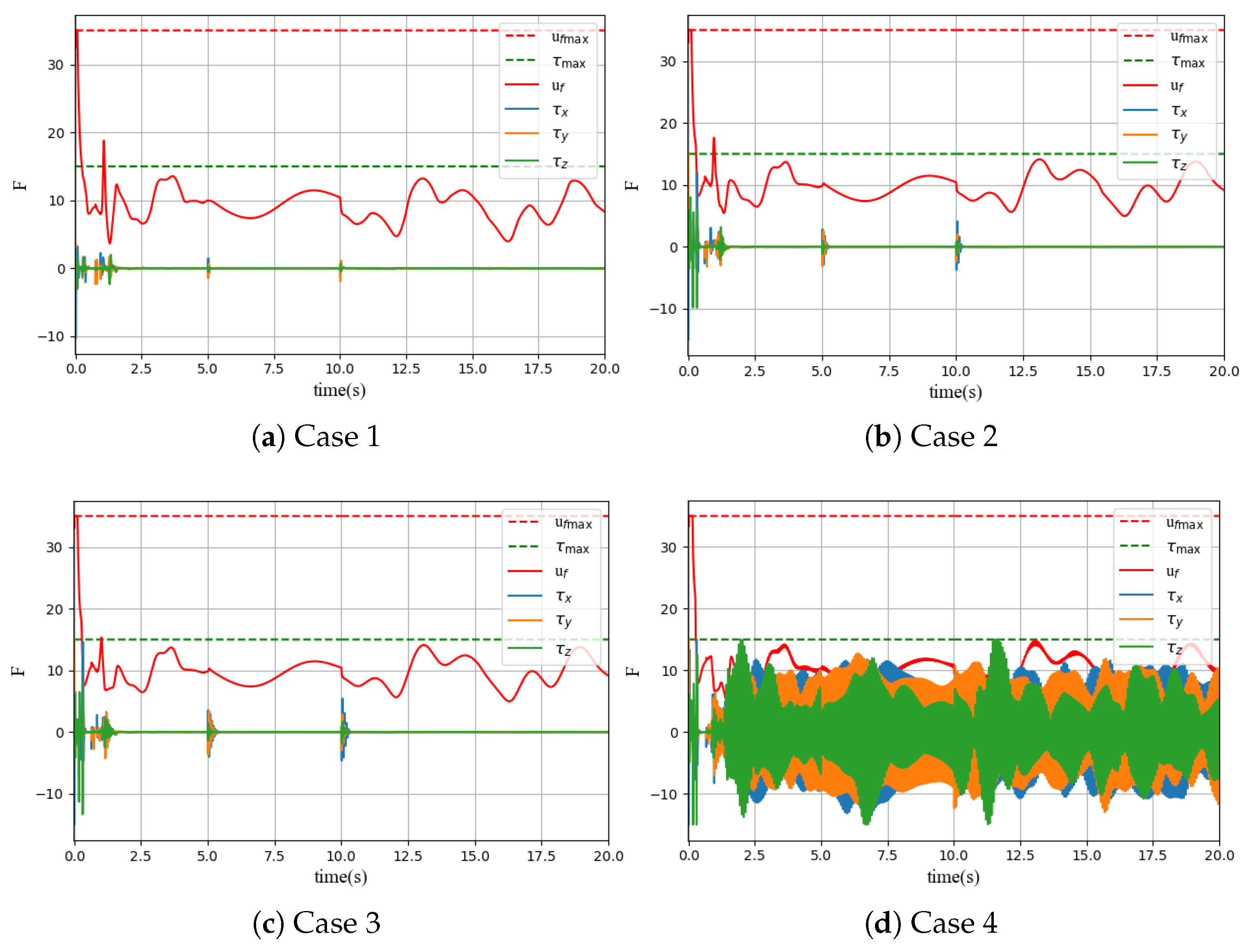 Drones 09 00067 g004
