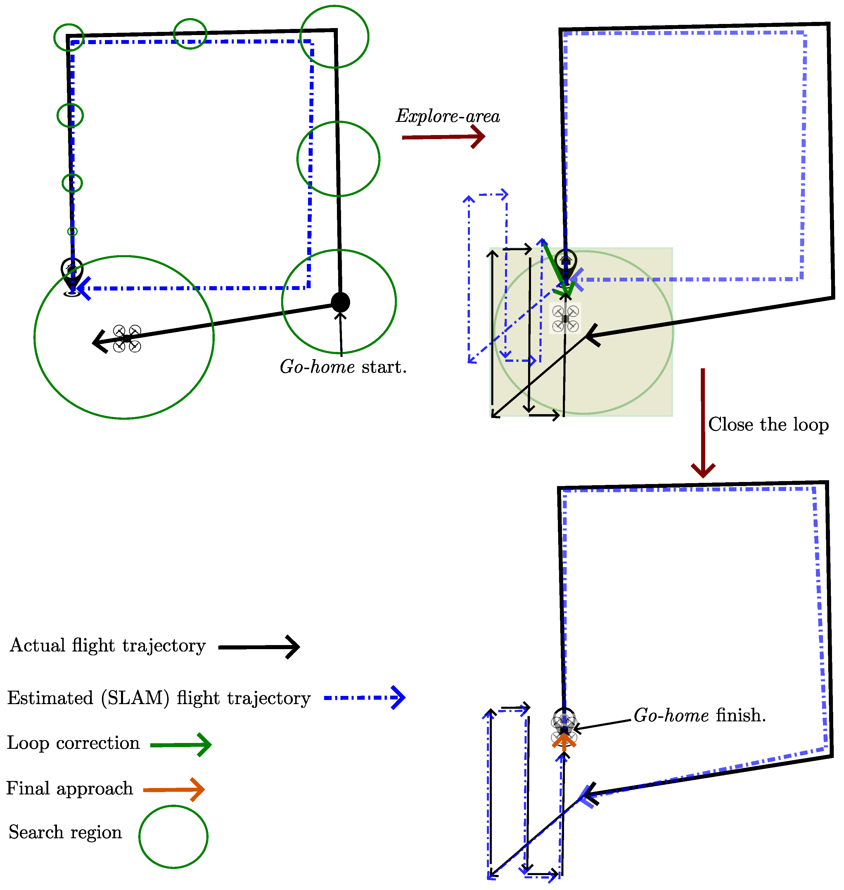Drones 09 00069 g007