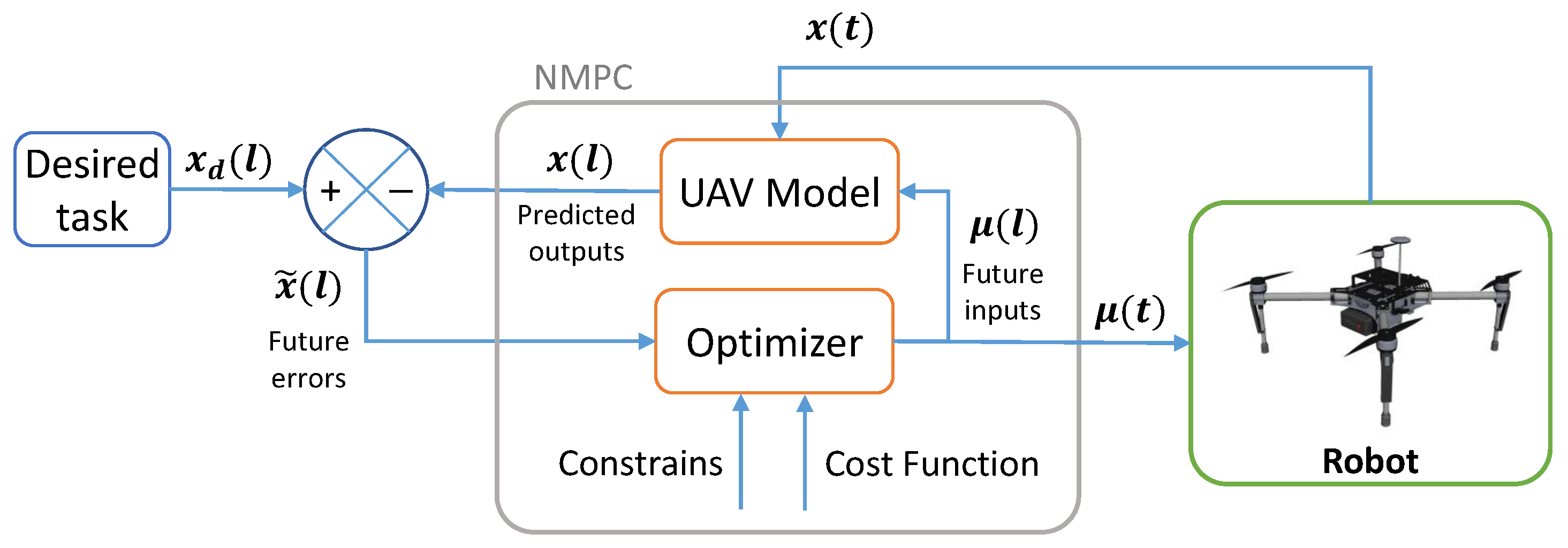 Drones 09 00071 g006