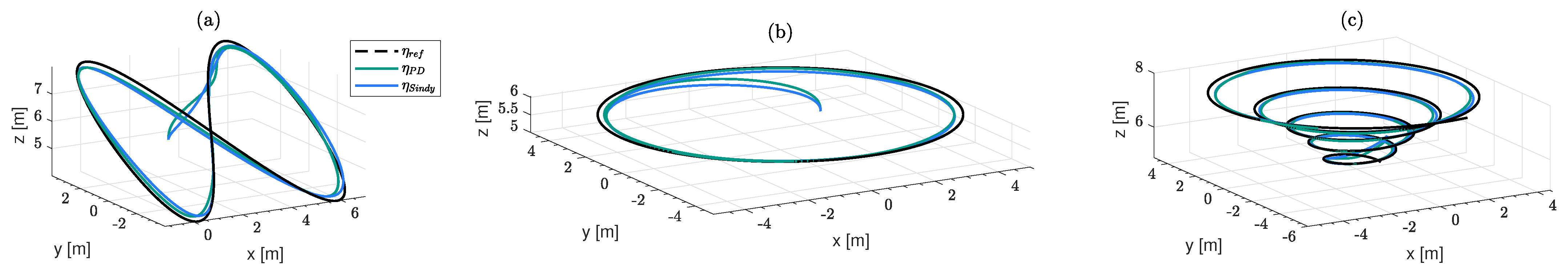 Drones 09 00071 g007