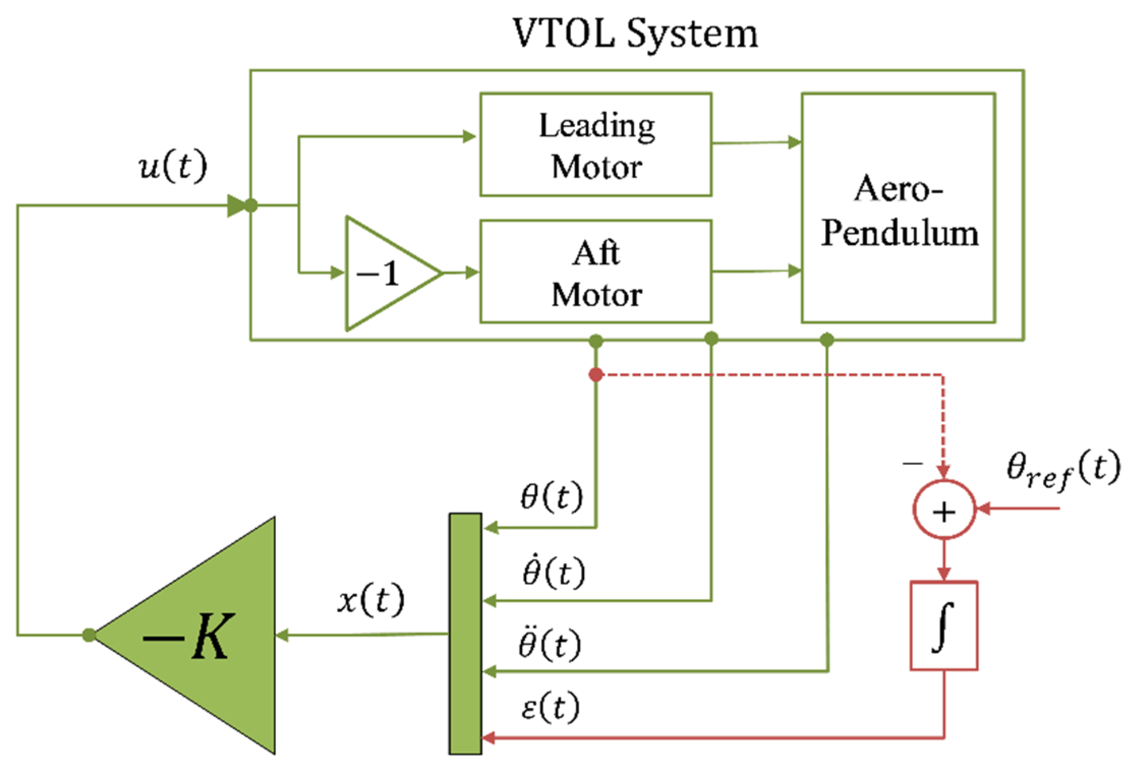 Drones 09 00073 g003