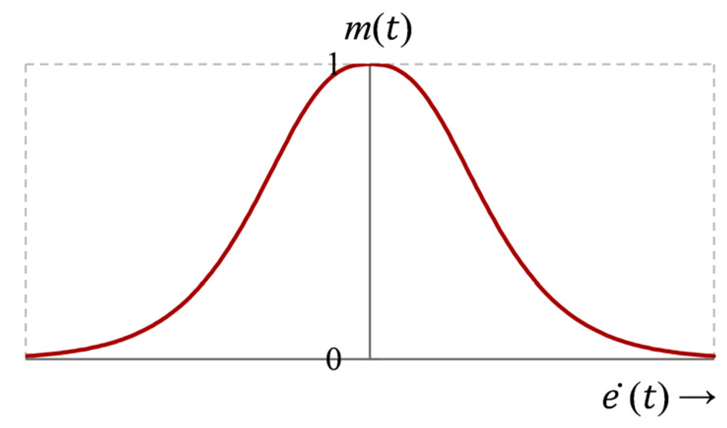 Drones 09 00073 g004