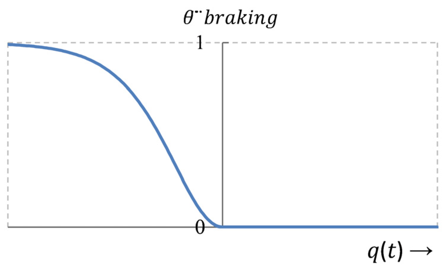 Drones 09 00073 g005