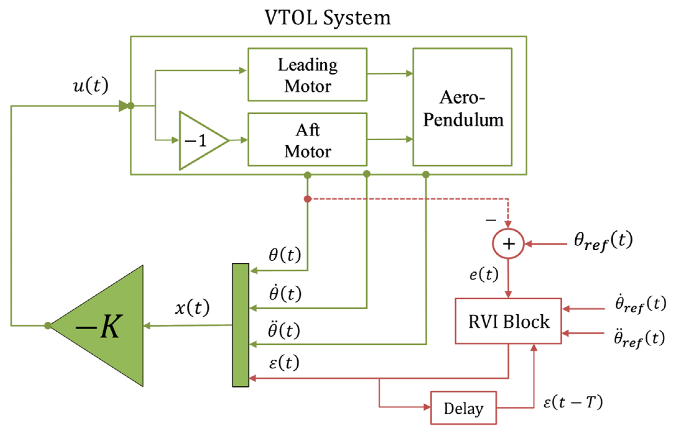 Drones 09 00073 g006