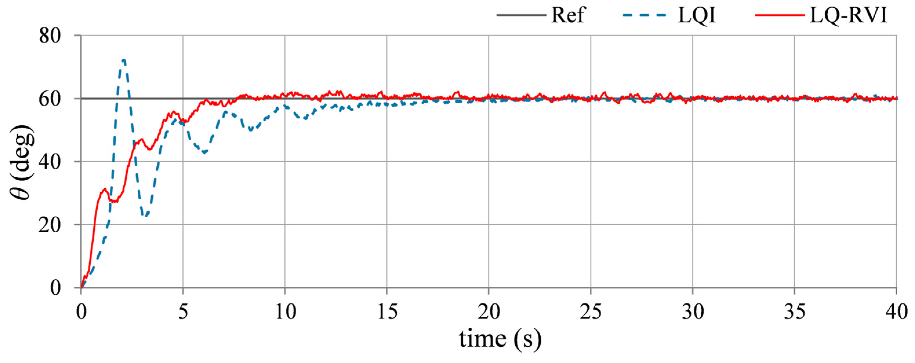 Drones 09 00073 g010