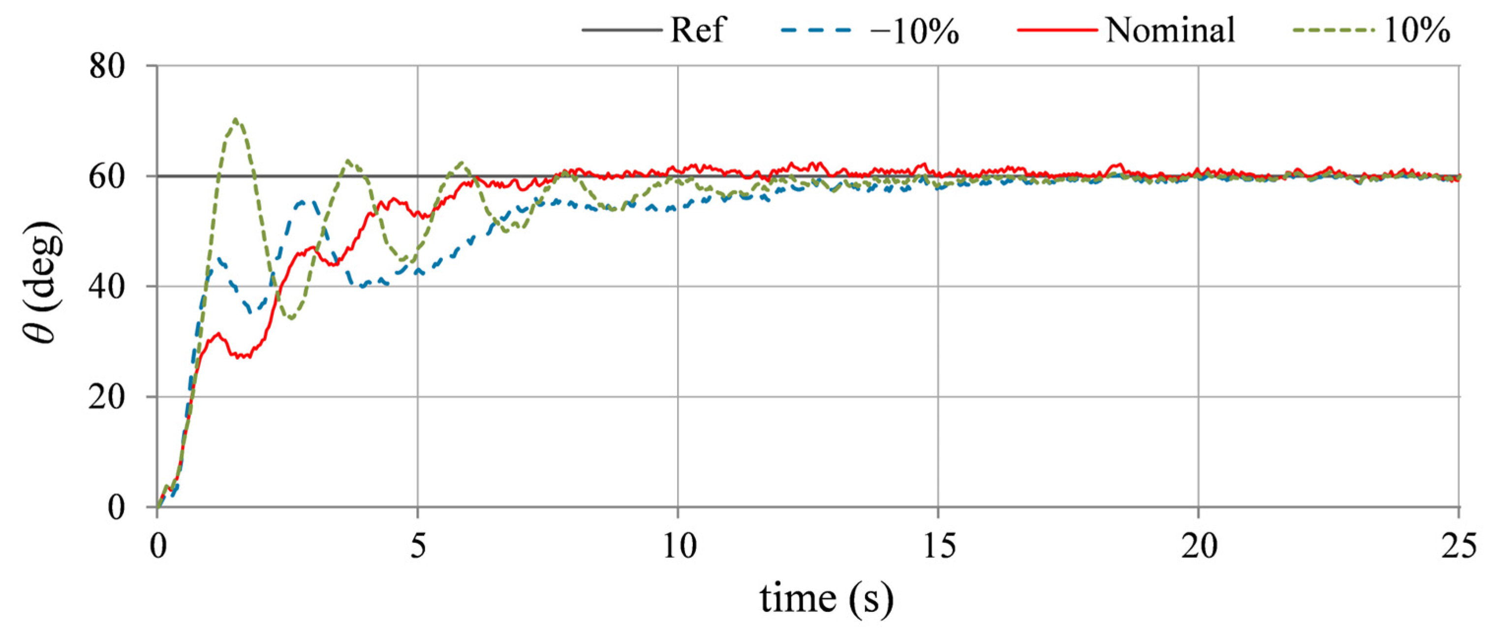Drones 09 00073 g017