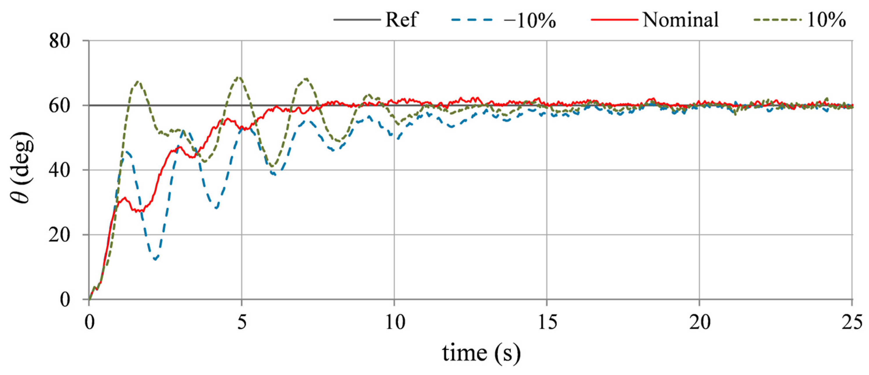 Drones 09 00073 g019