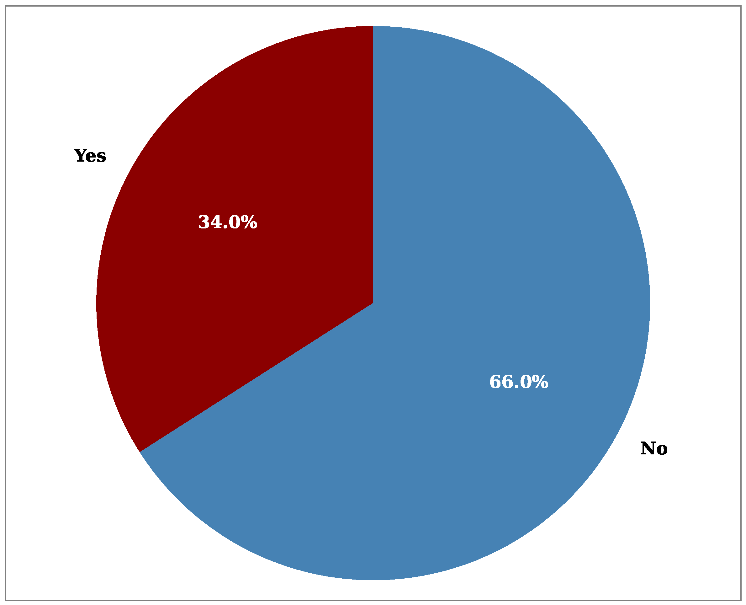 Drones 09 00075 g006