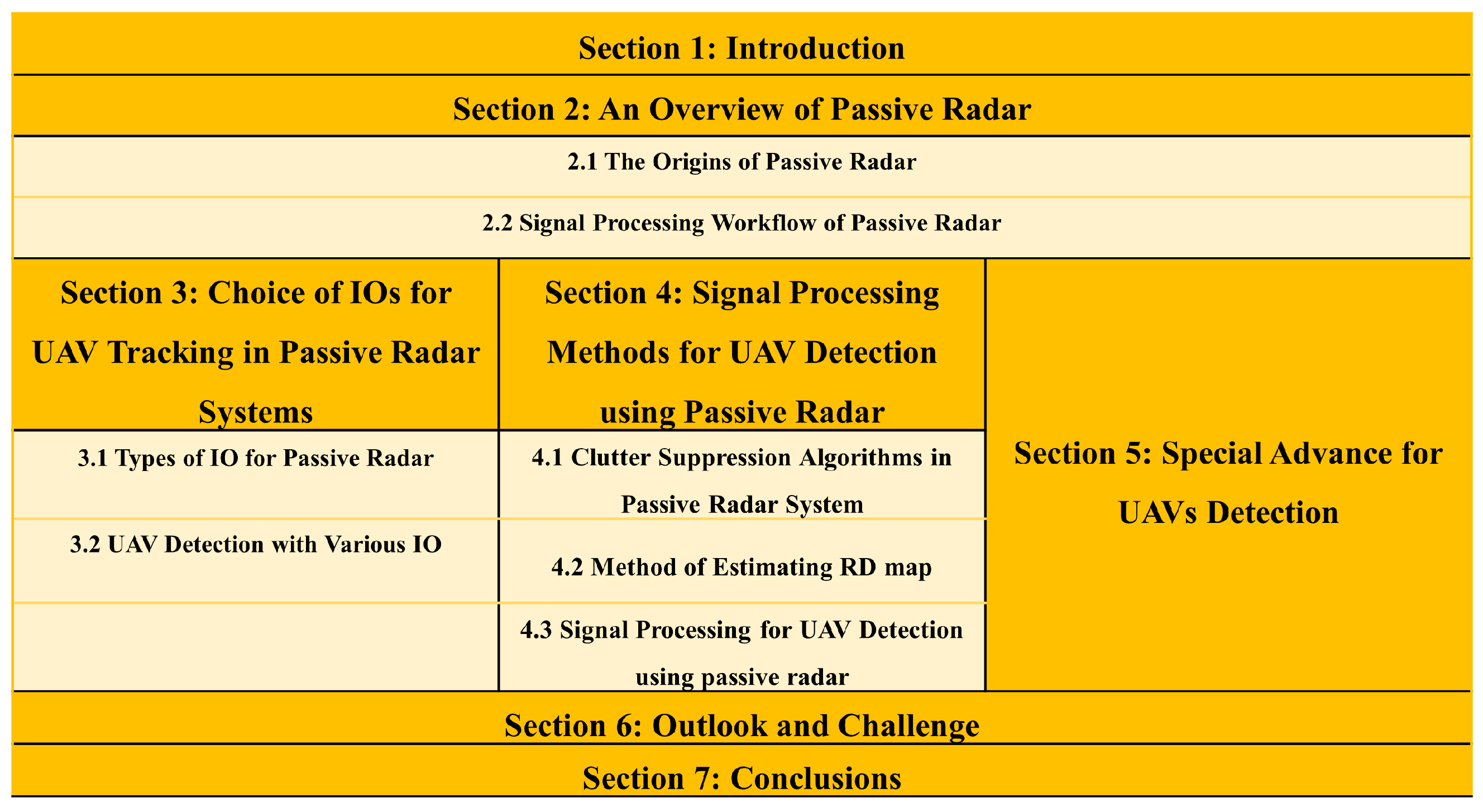 Drones 09 00076 g001