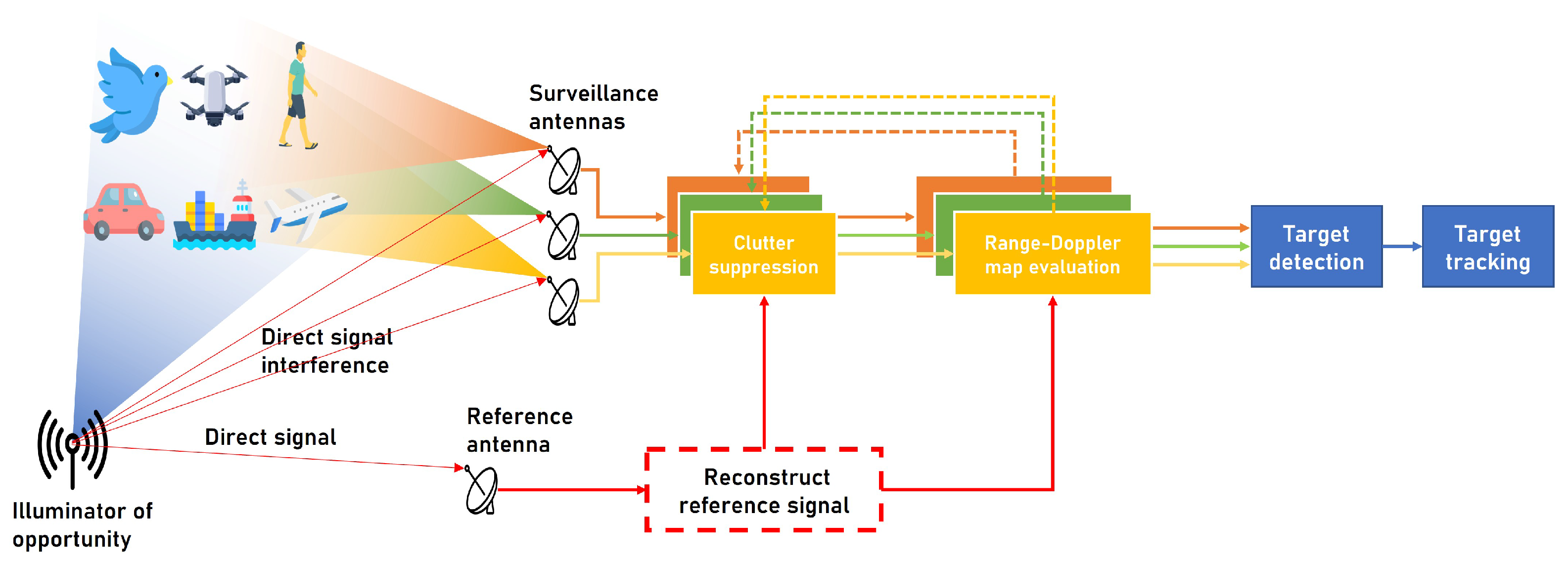 Drones 09 00076 g002
