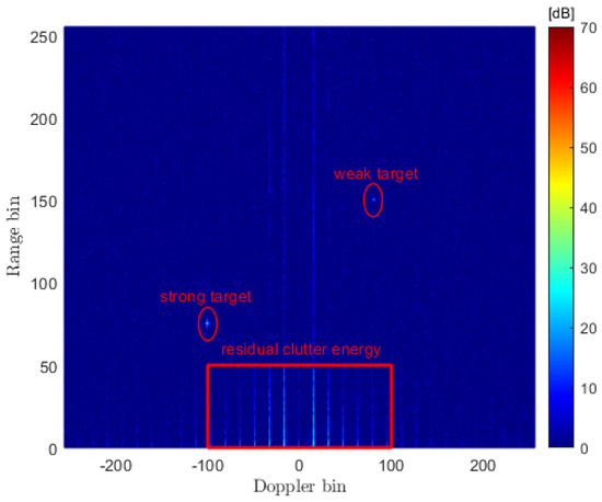 UAV Detection with Passive Radar: Algorithms, Applications, and Challenges