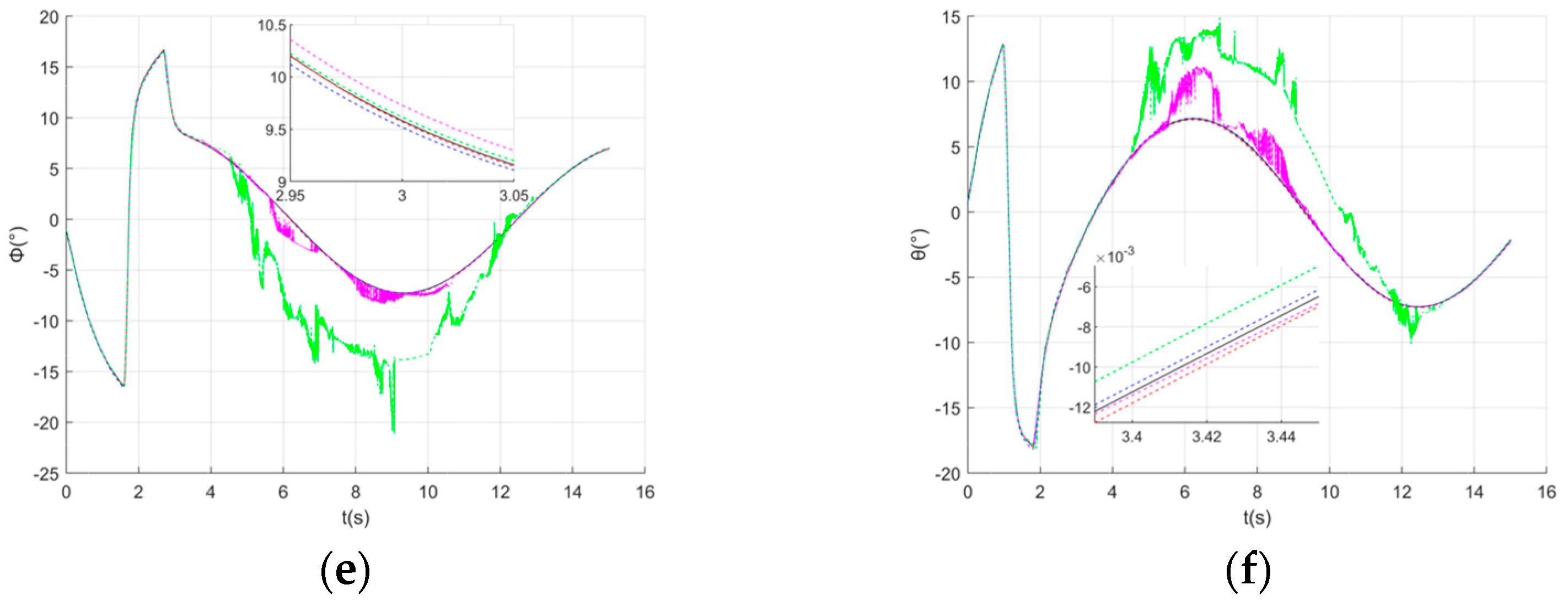 Drones 09 00078 g005b