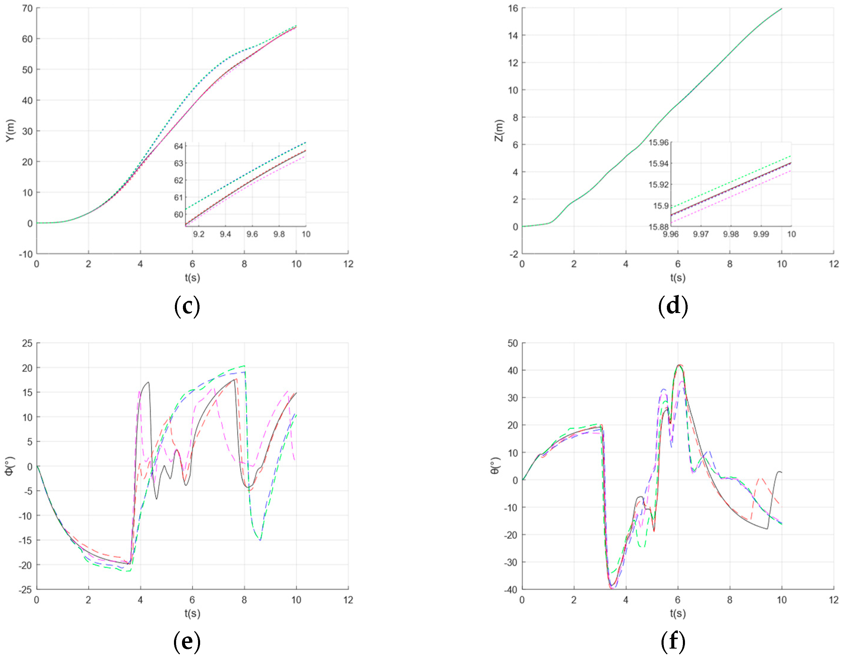 Drones 09 00078 g006b