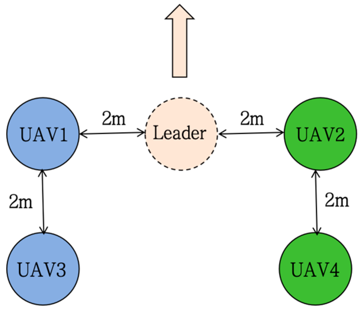 Drones 09 00078 g007