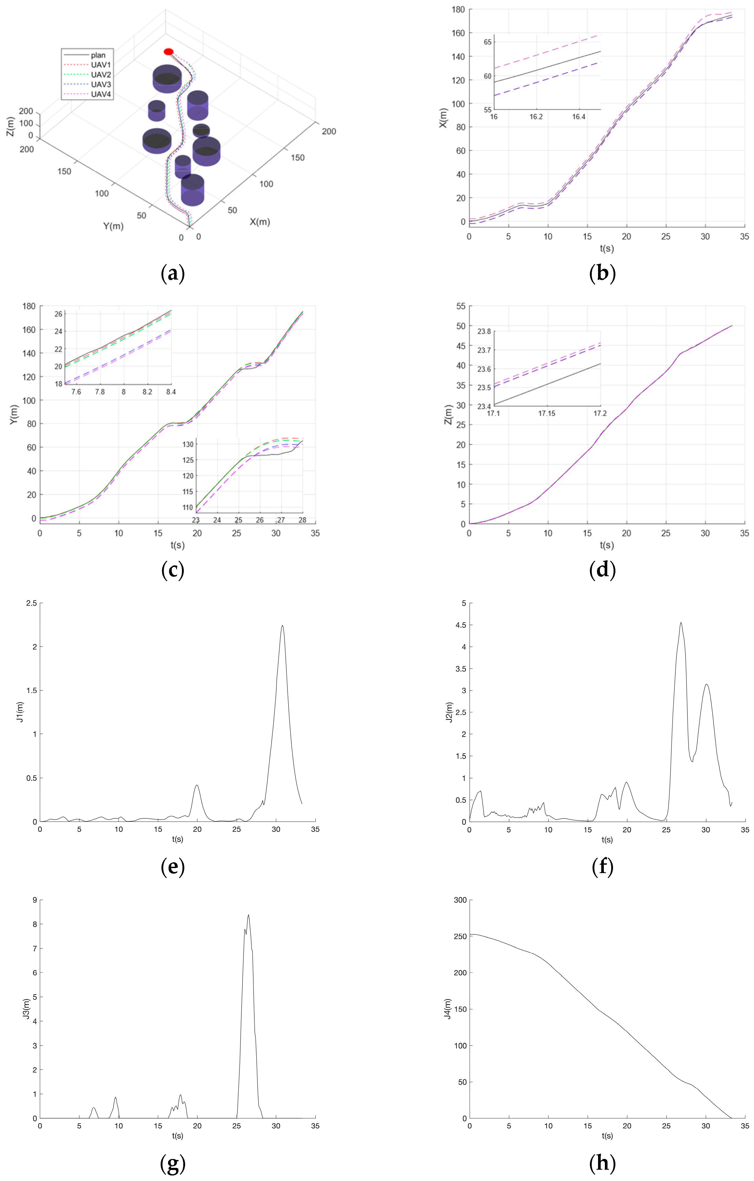 Drones 09 00078 g008