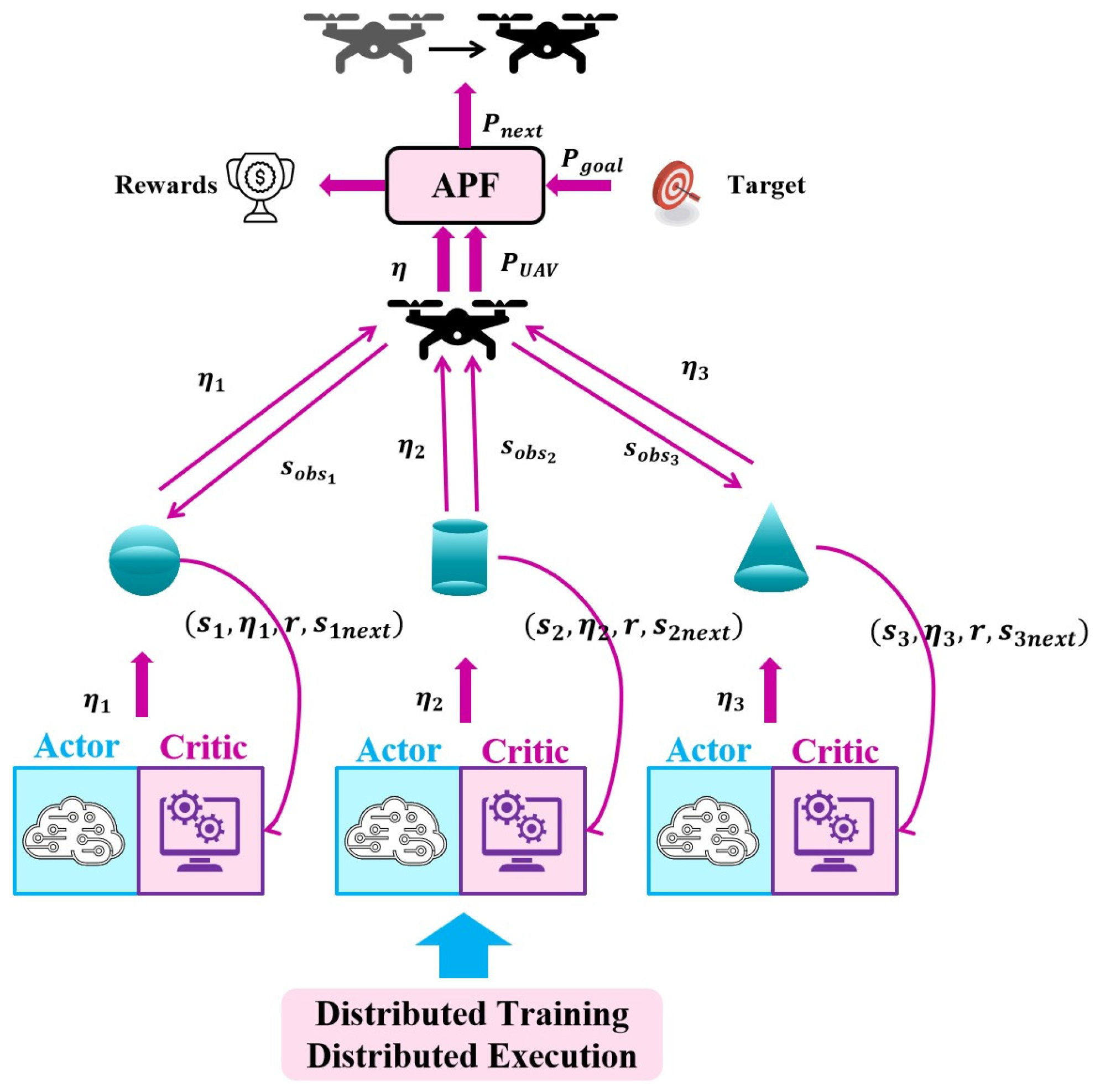 Drones 09 00079 g009
