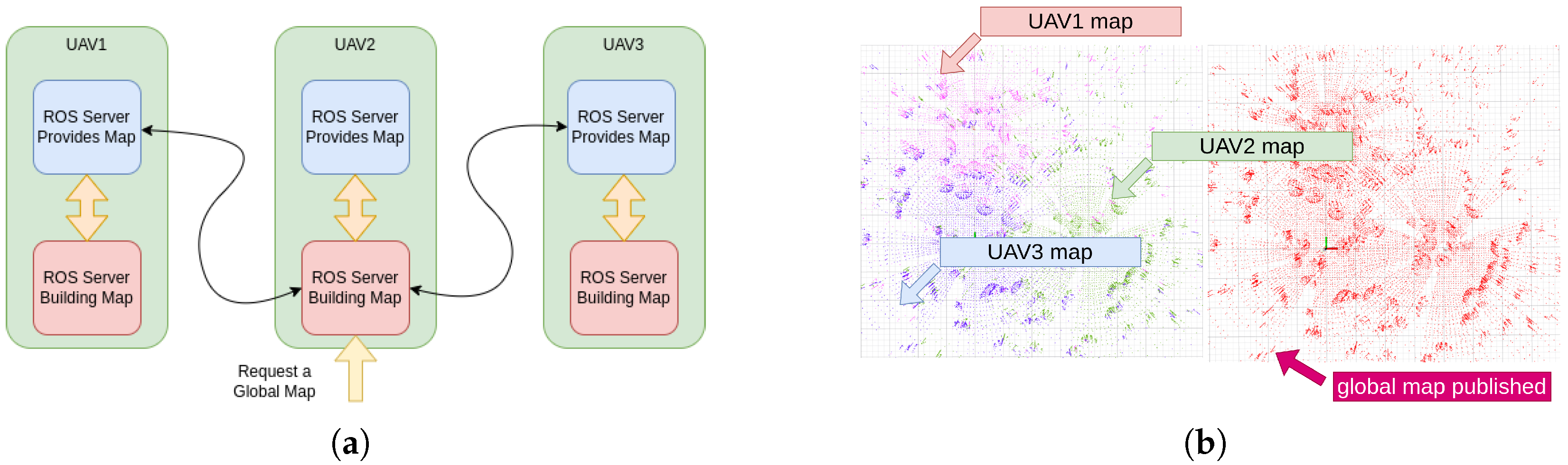 Drones 09 00080 g005