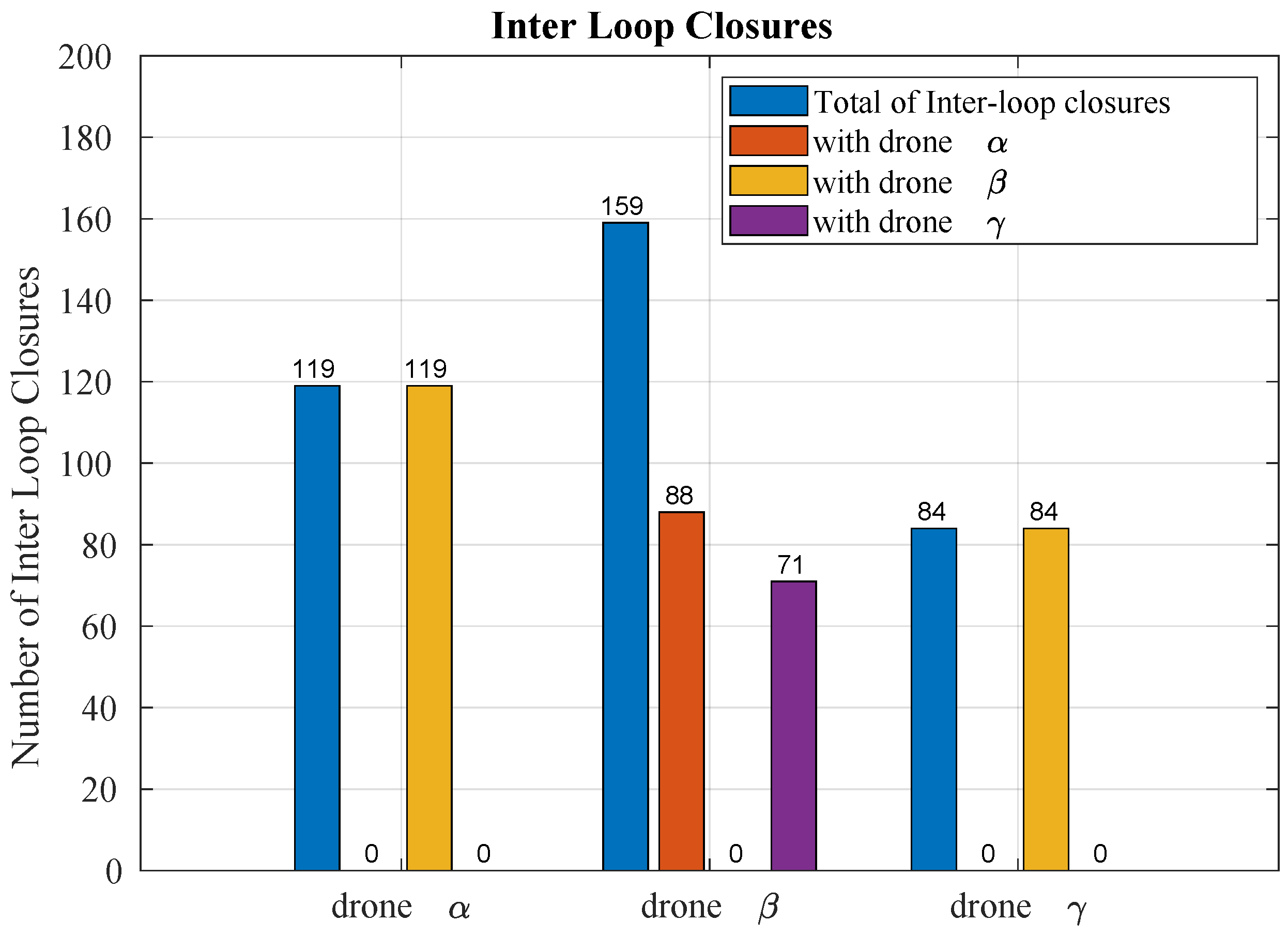 Drones 09 00080 g013