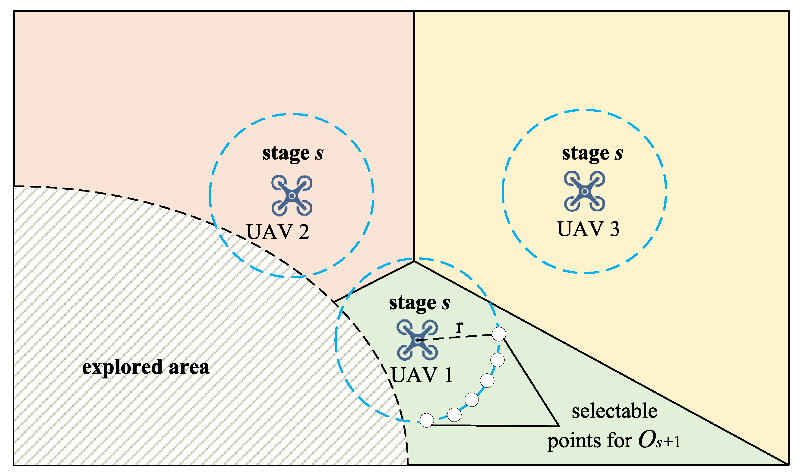 Drones 09 00081 g002