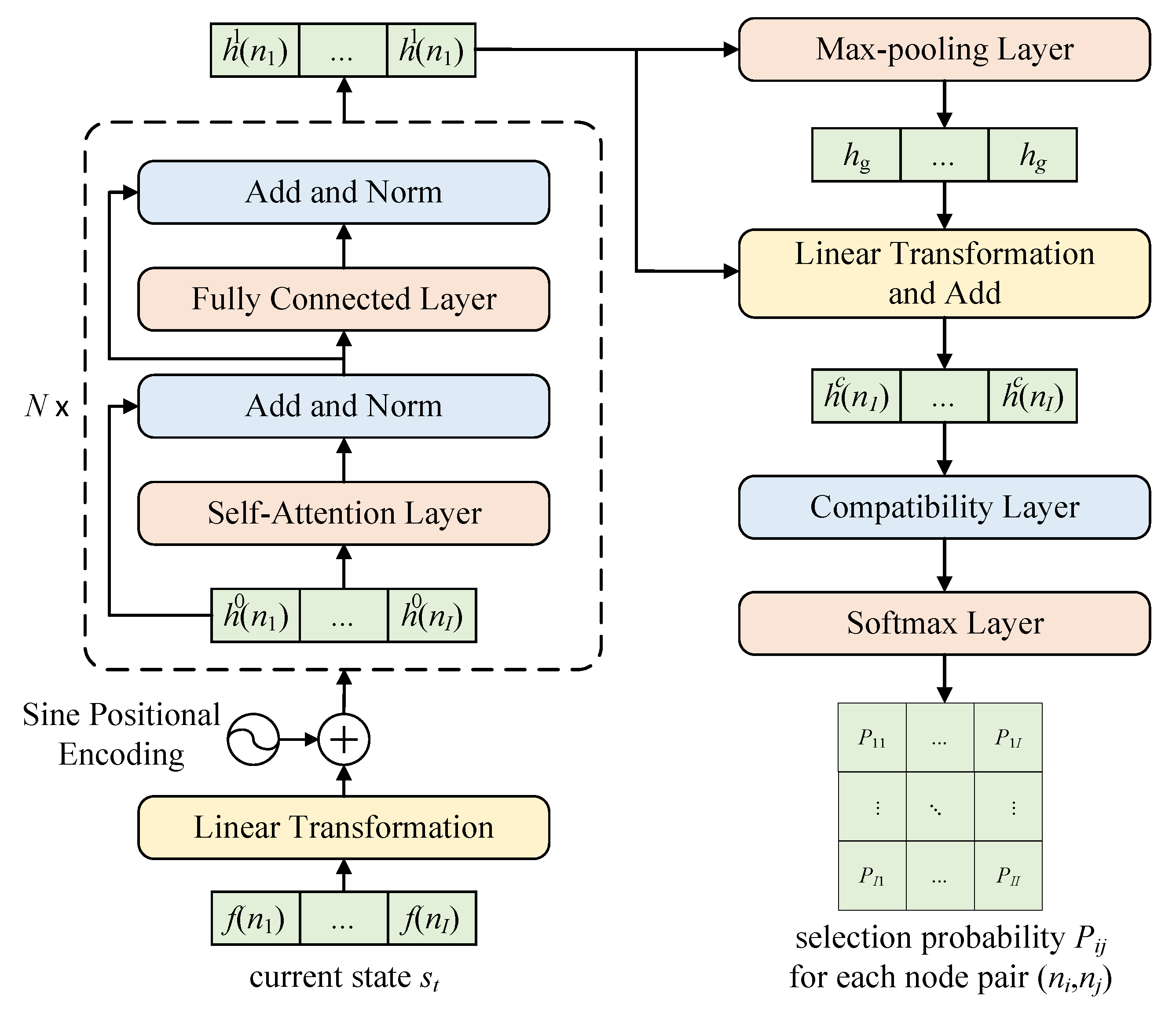 Drones 09 00081 g005