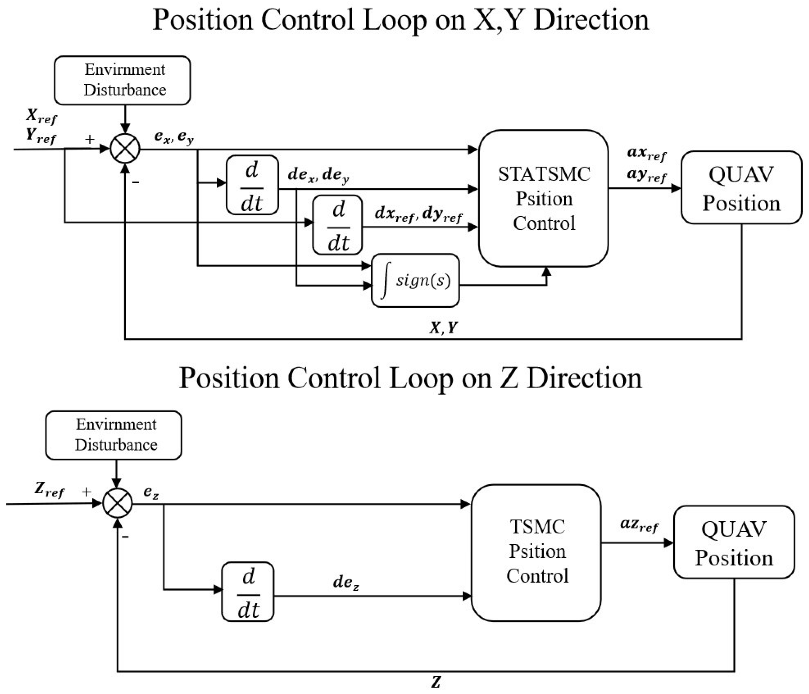 Drones 09 00082 g003
