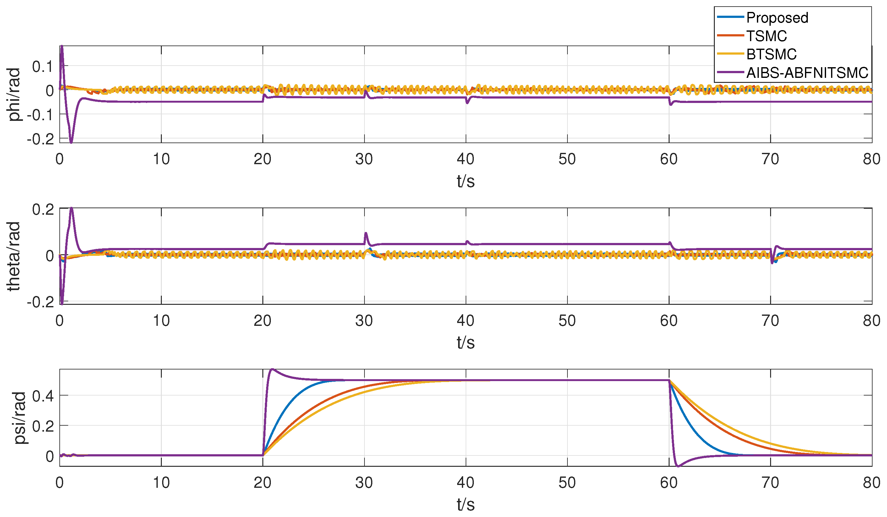 Drones 09 00082 g007