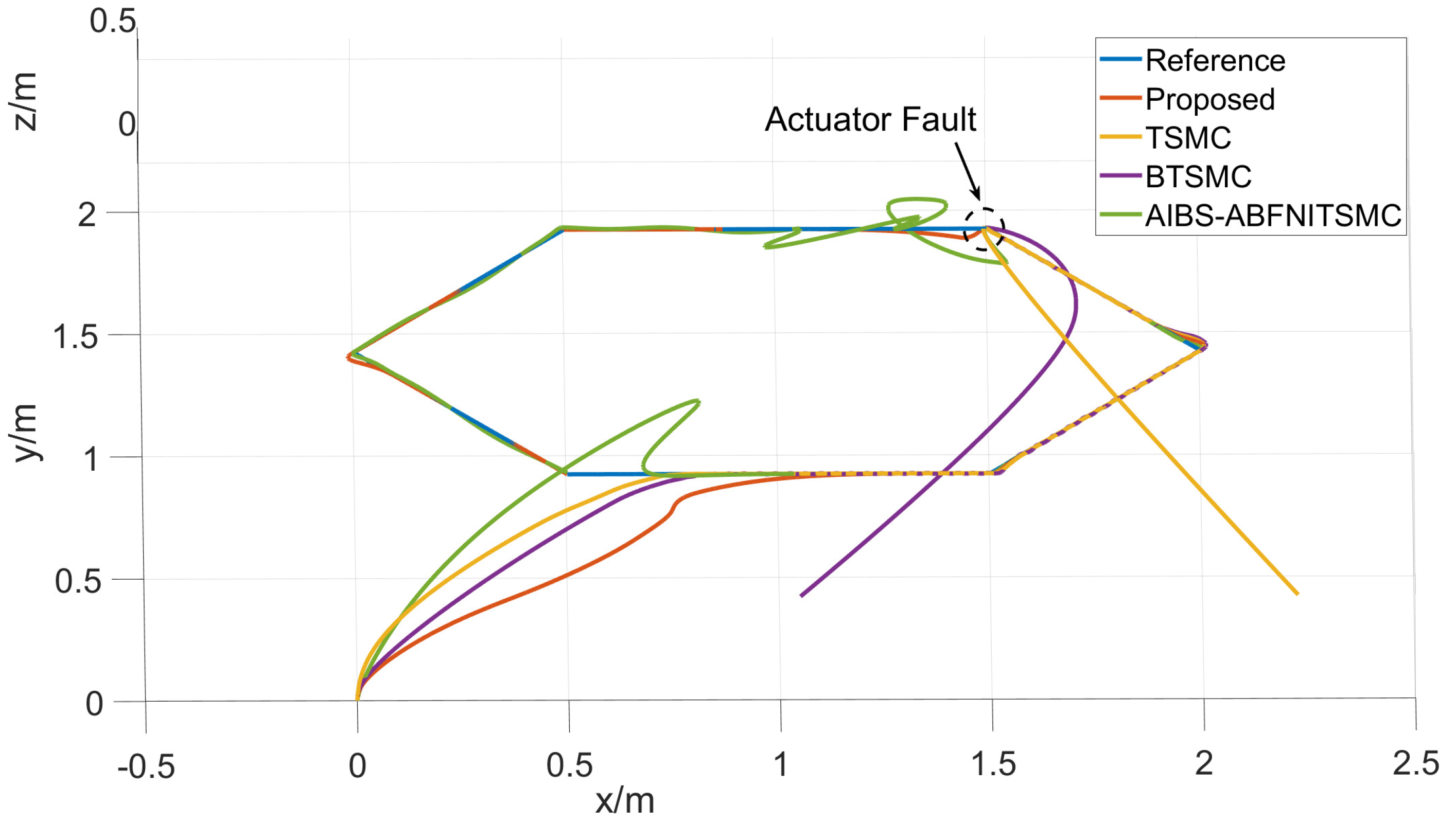 Drones 09 00082 g008