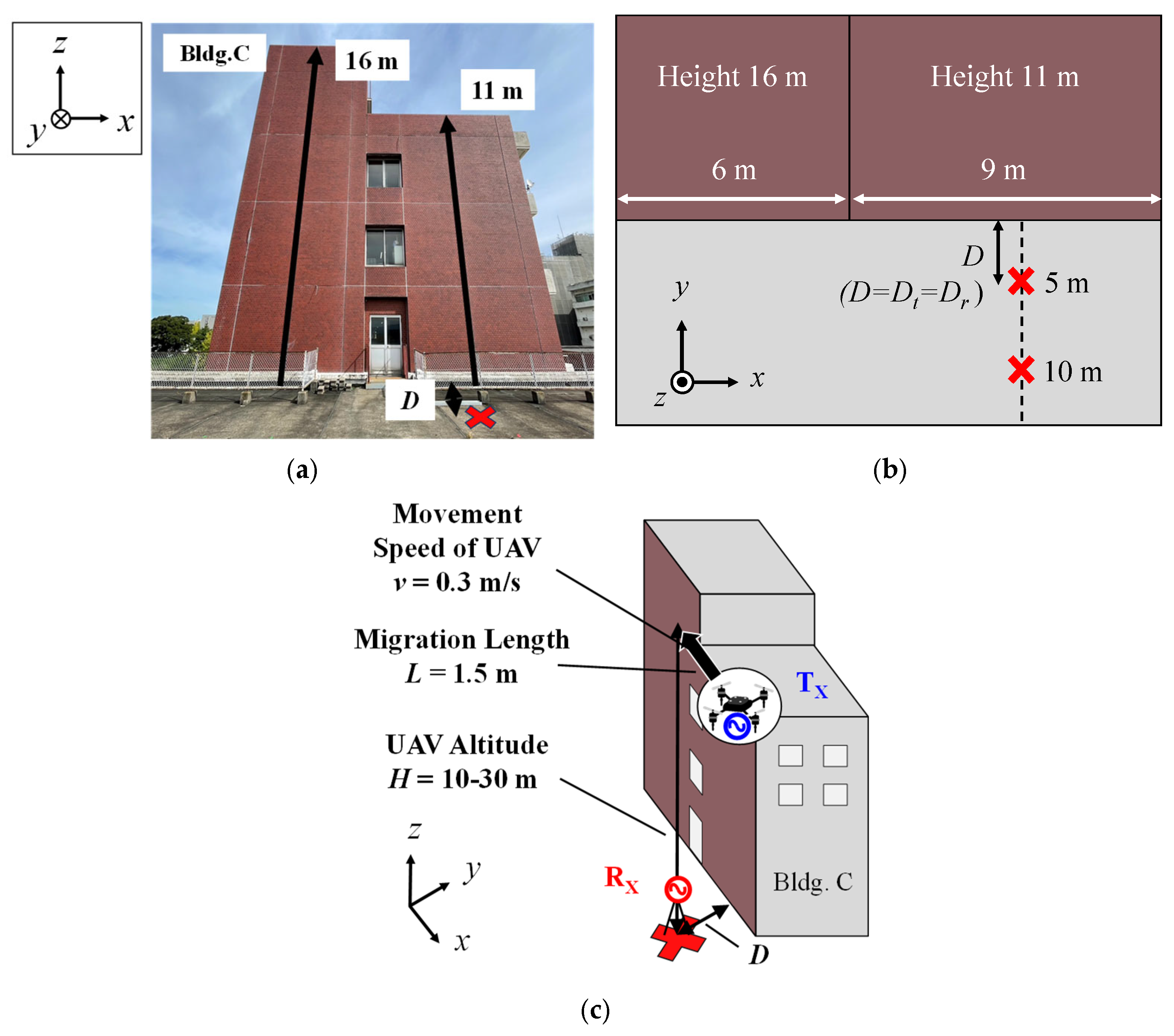 Drones 09 00086 g003
