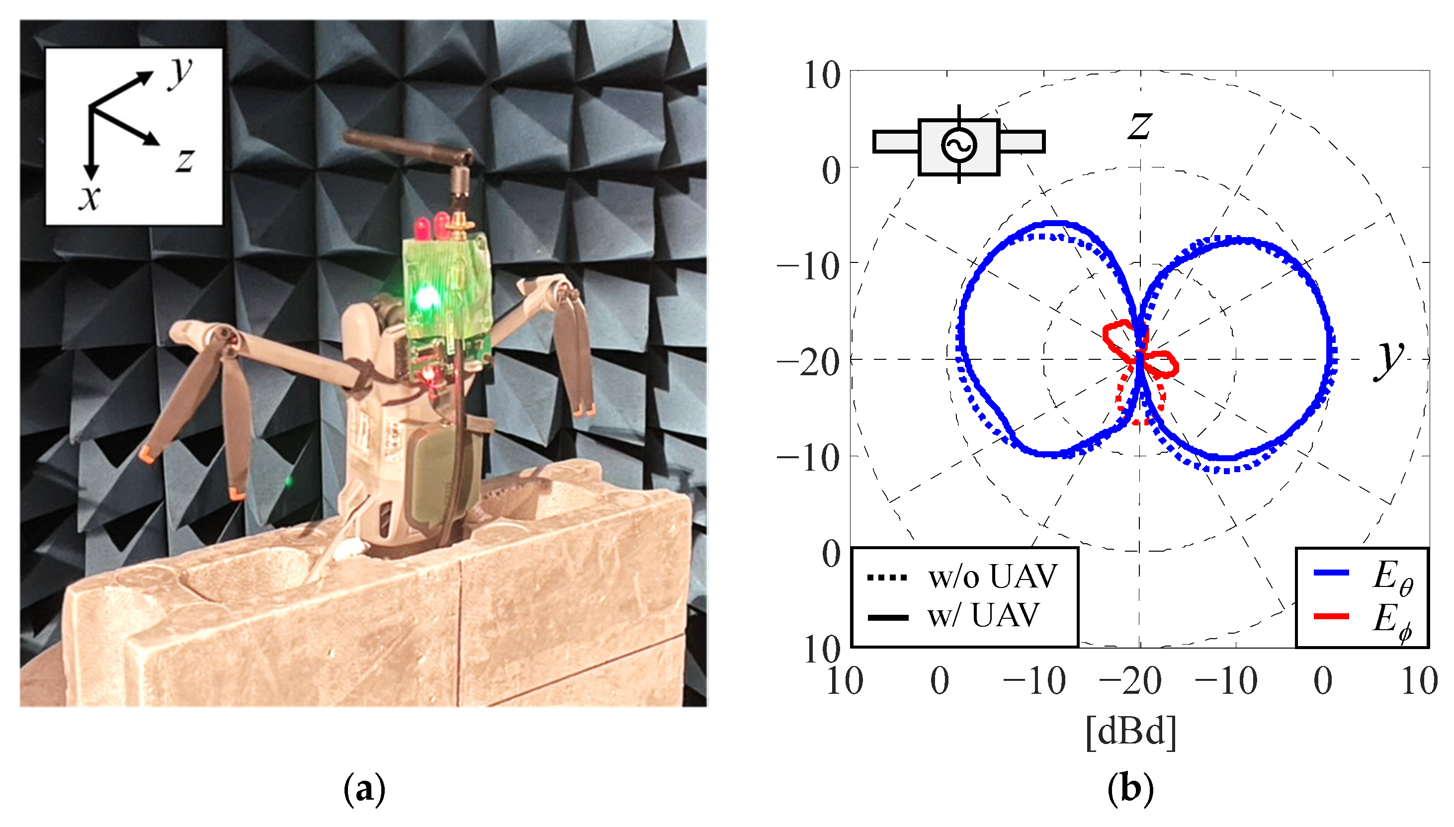 Drones 09 00086 g006