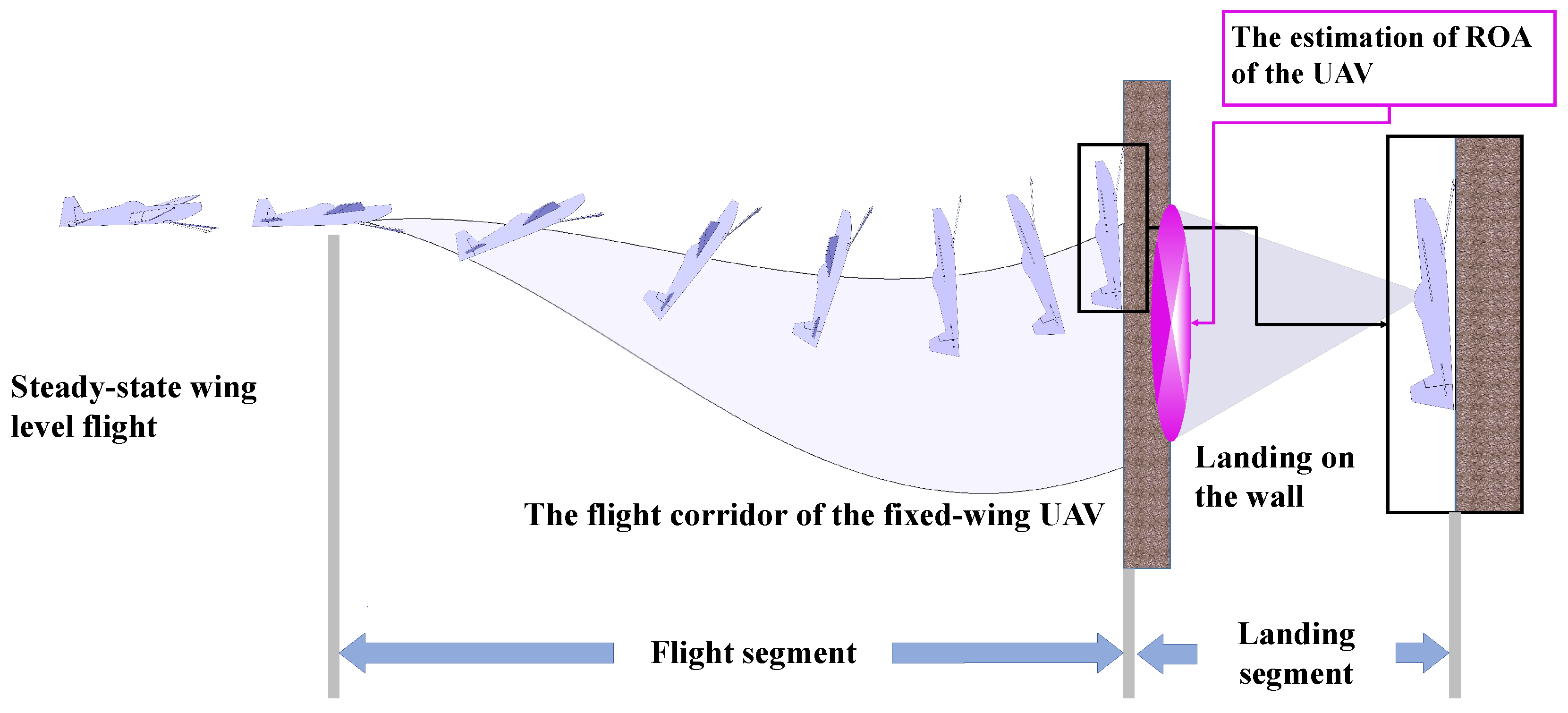 Drones 09 00087 g001 Drones 09 00087 g001