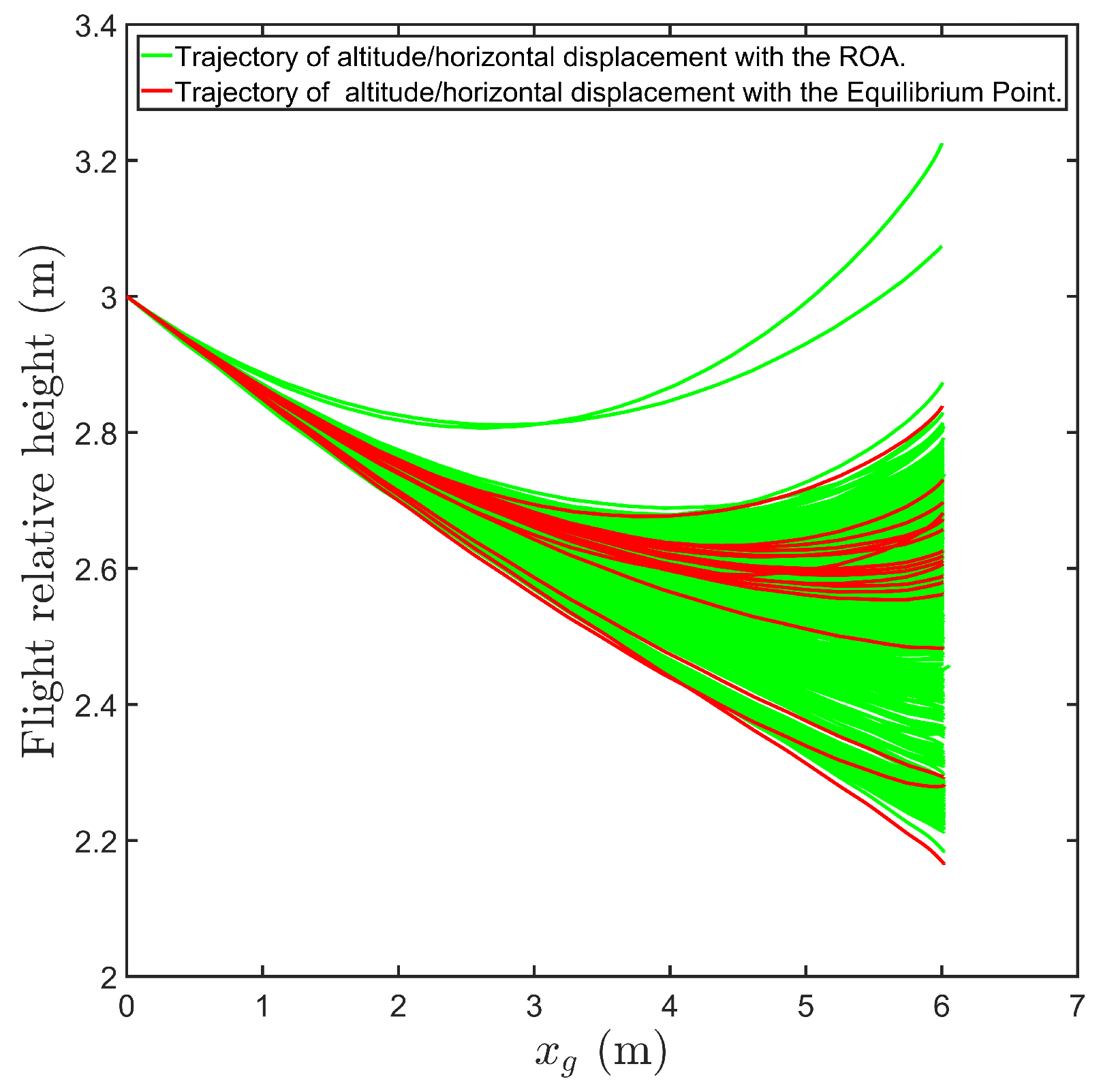 Drones 09 00087 g008 Drones 09 00087 g008