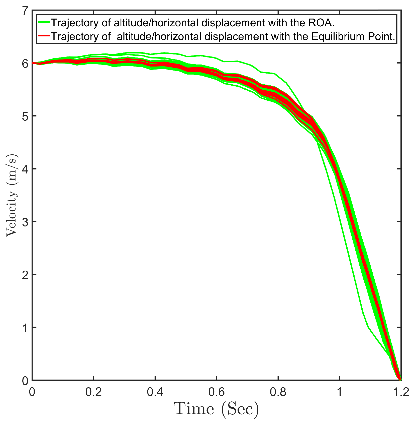 Drones 09 00087 g009 Drones 09 00087 g009