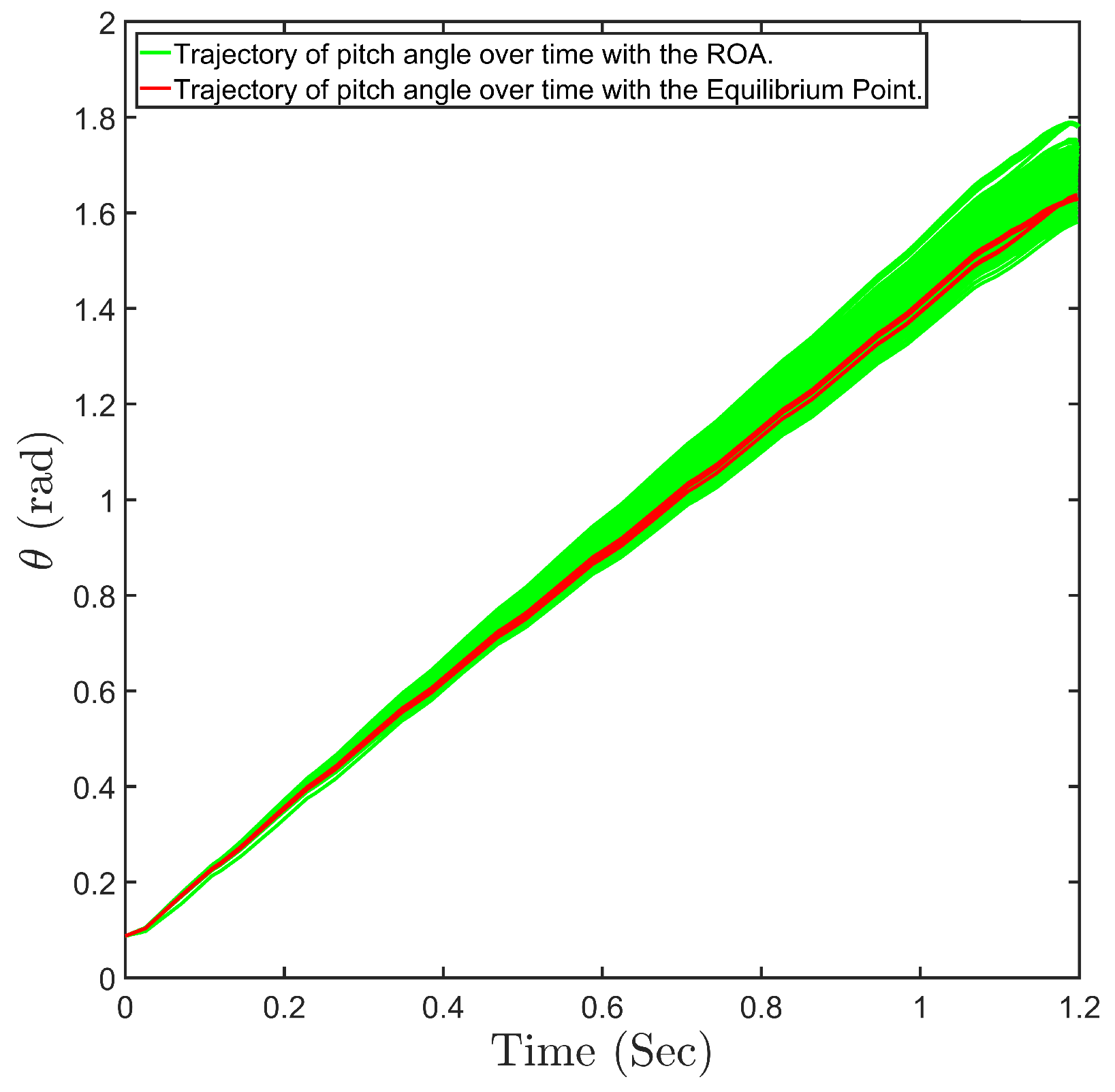 Drones 09 00087 g011 Drones 09 00087 g011