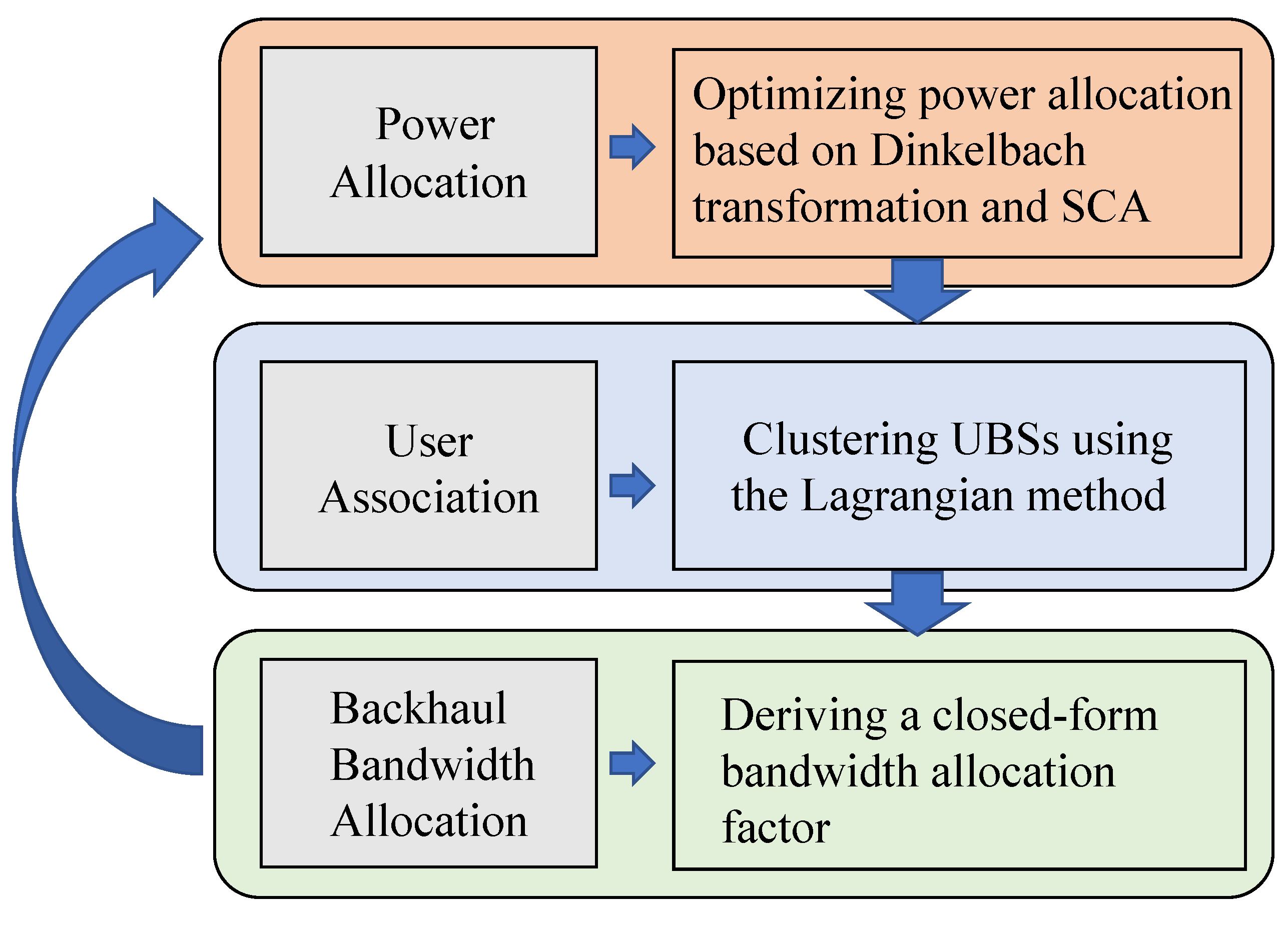 Drones 09 00088 g002