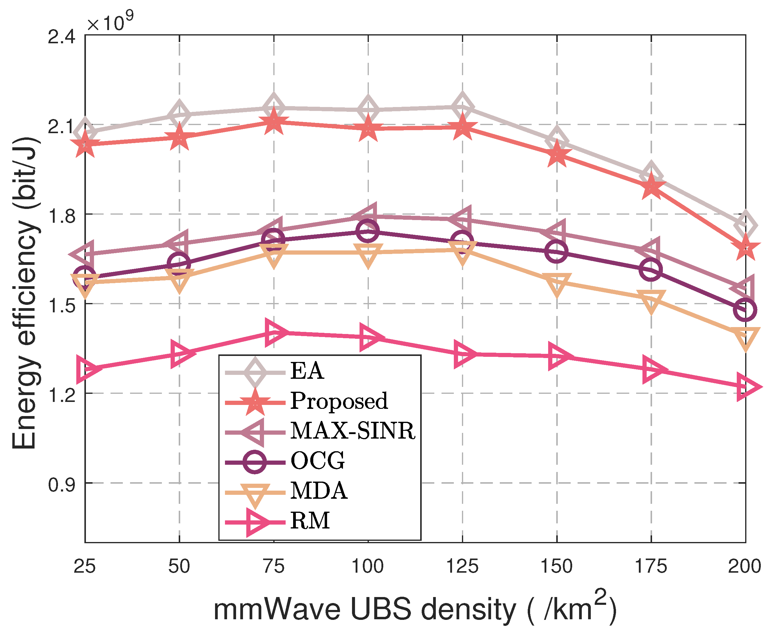 Drones 09 00088 g006