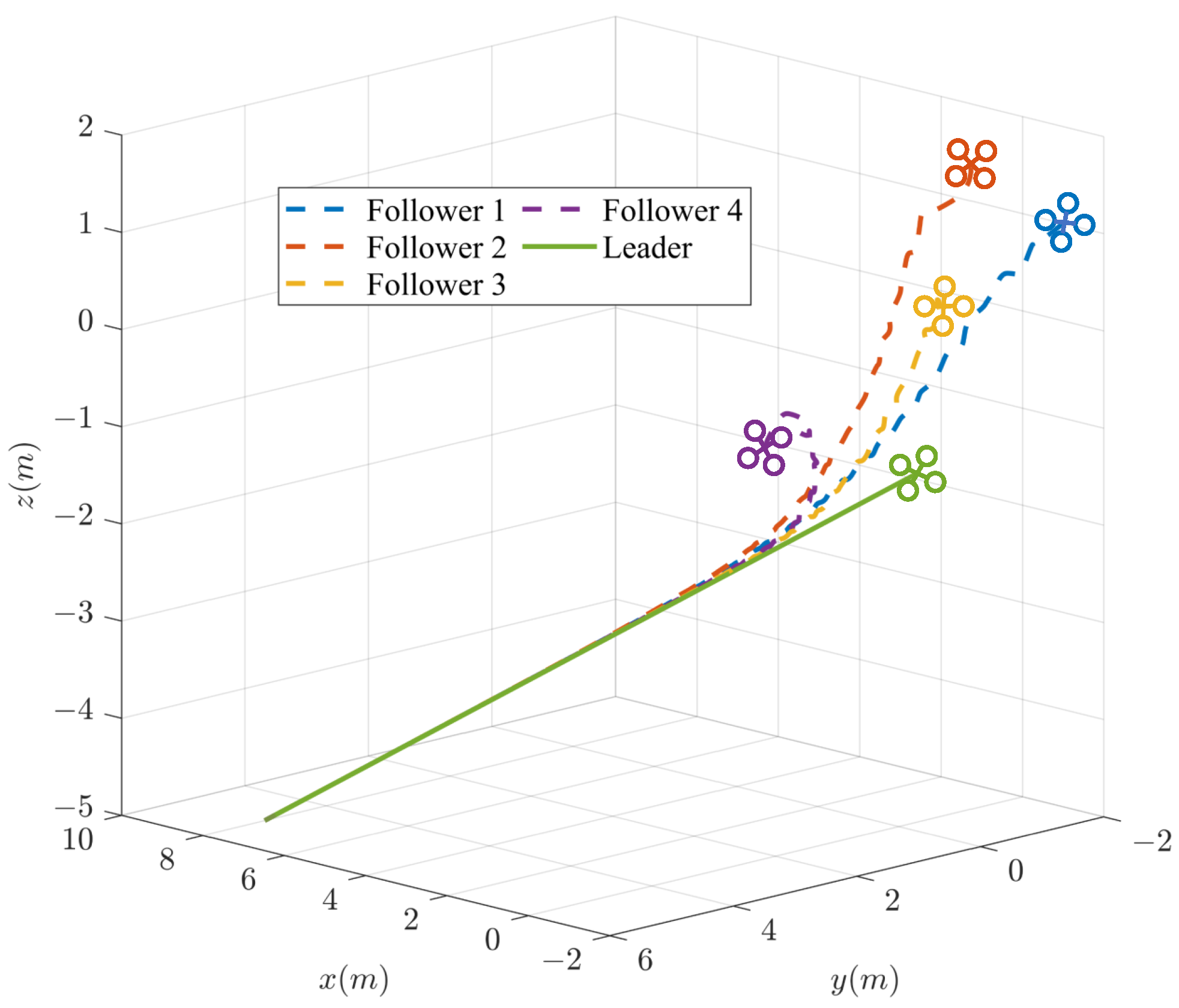 Drones 09 00089 g002