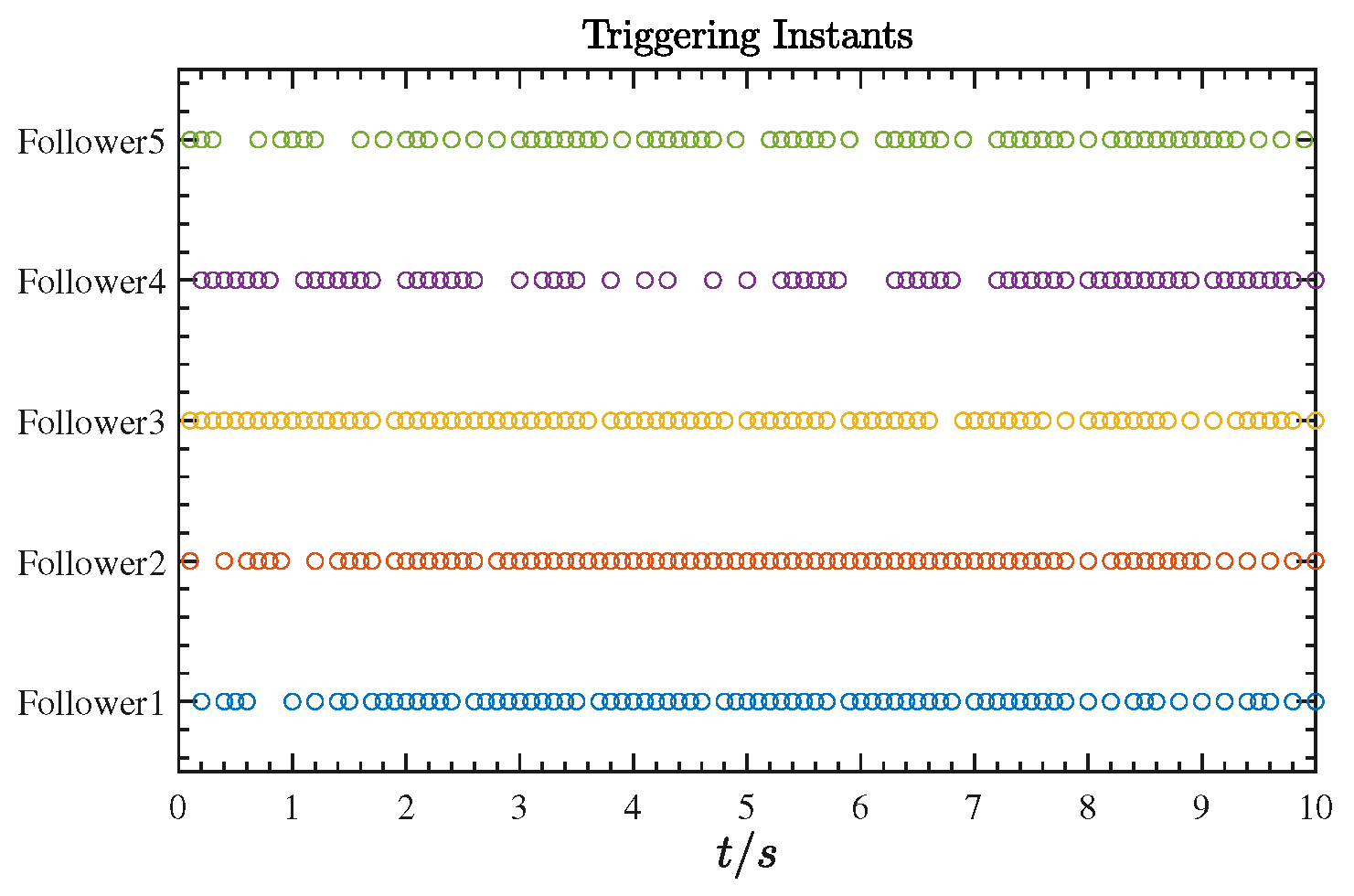 Drones 09 00089 g009