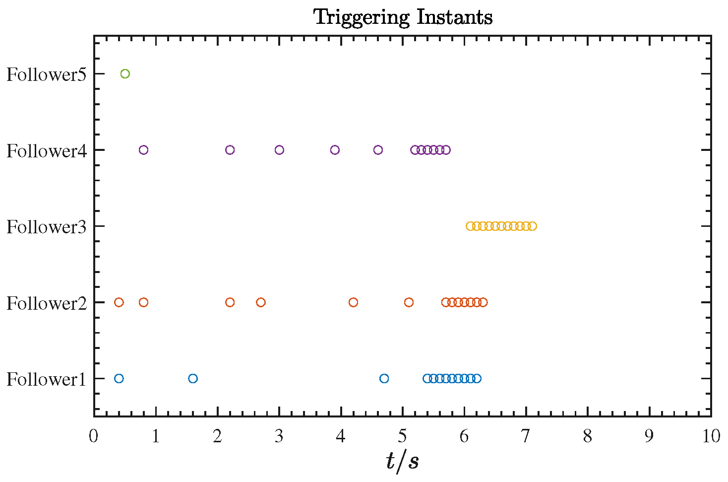 Drones 09 00089 g011