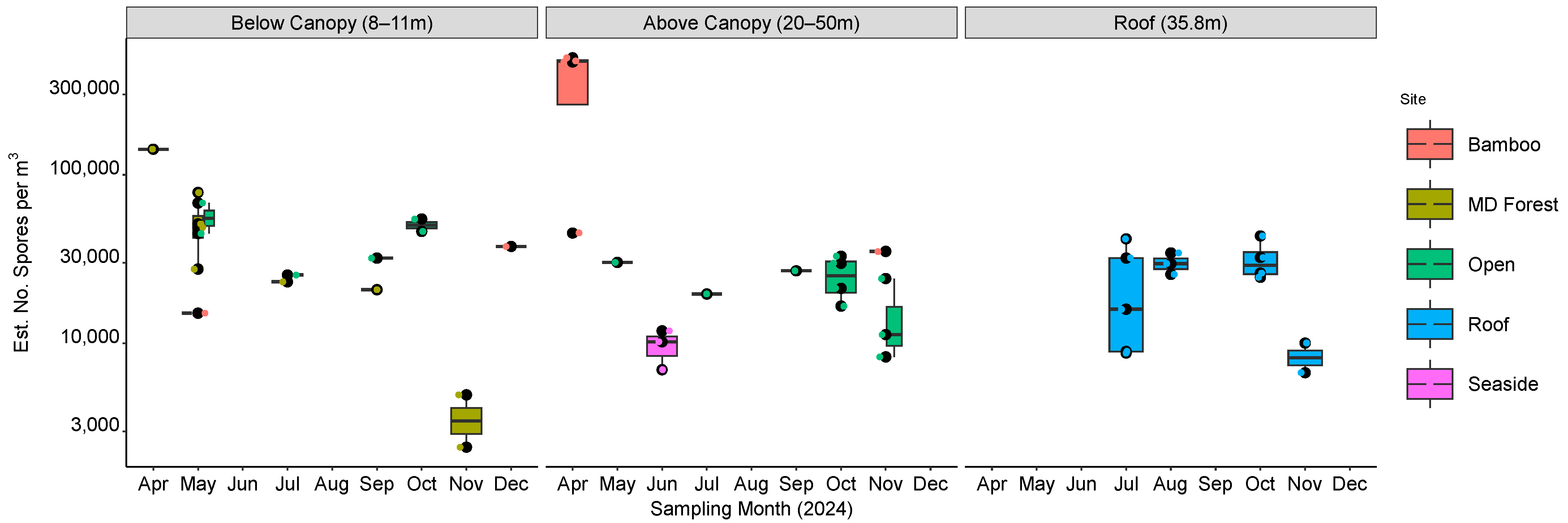 Drones 09 00091 g007