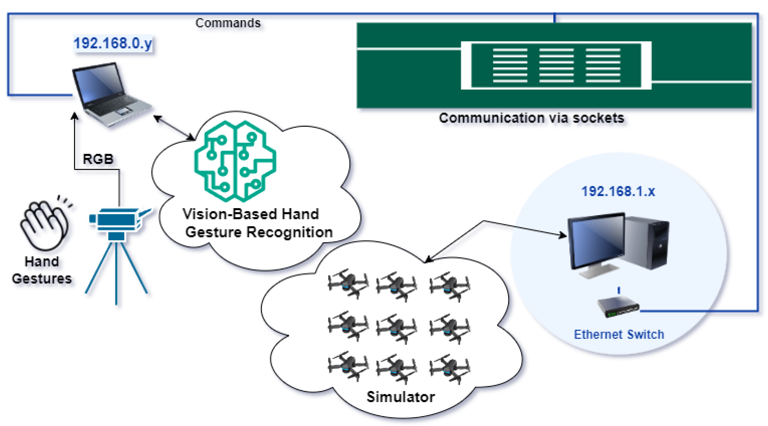Drones 09 00092 g001