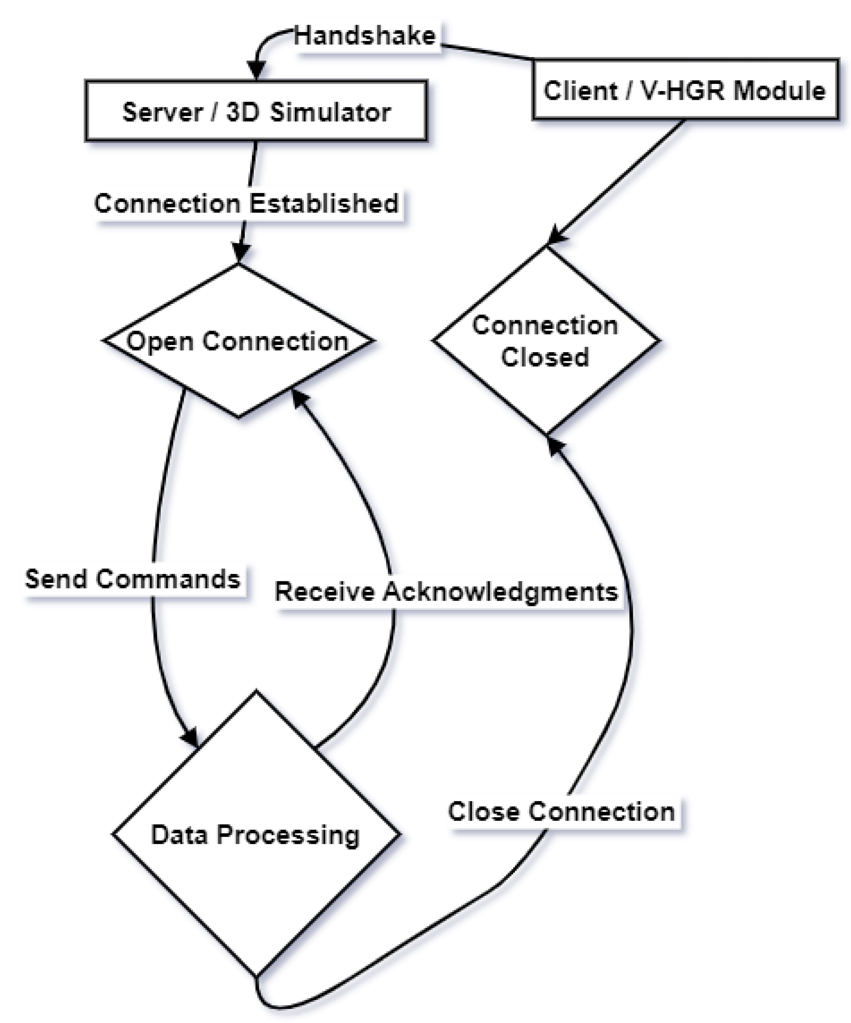 Drones 09 00092 g006