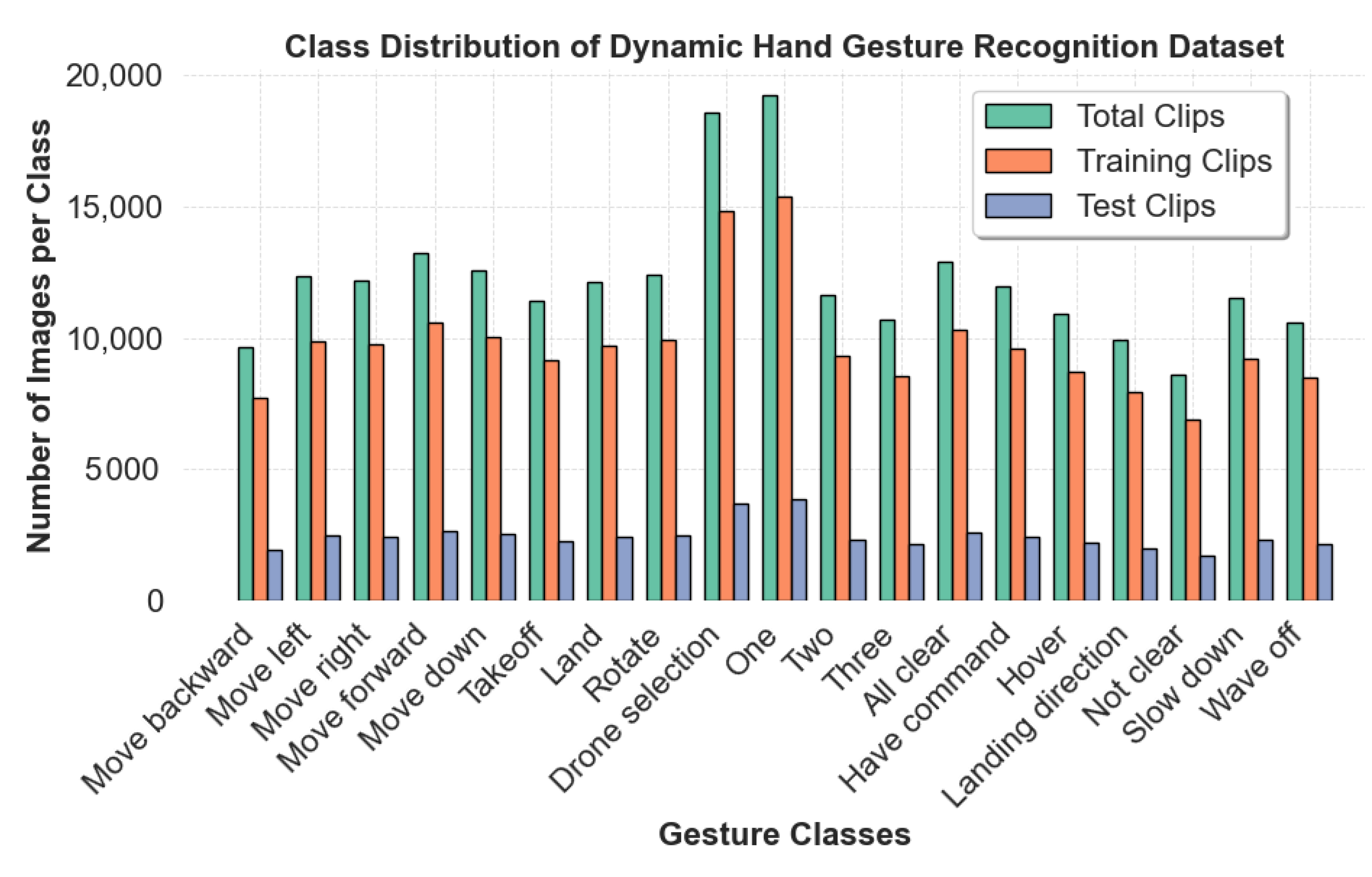 Drones 09 00092 g007
