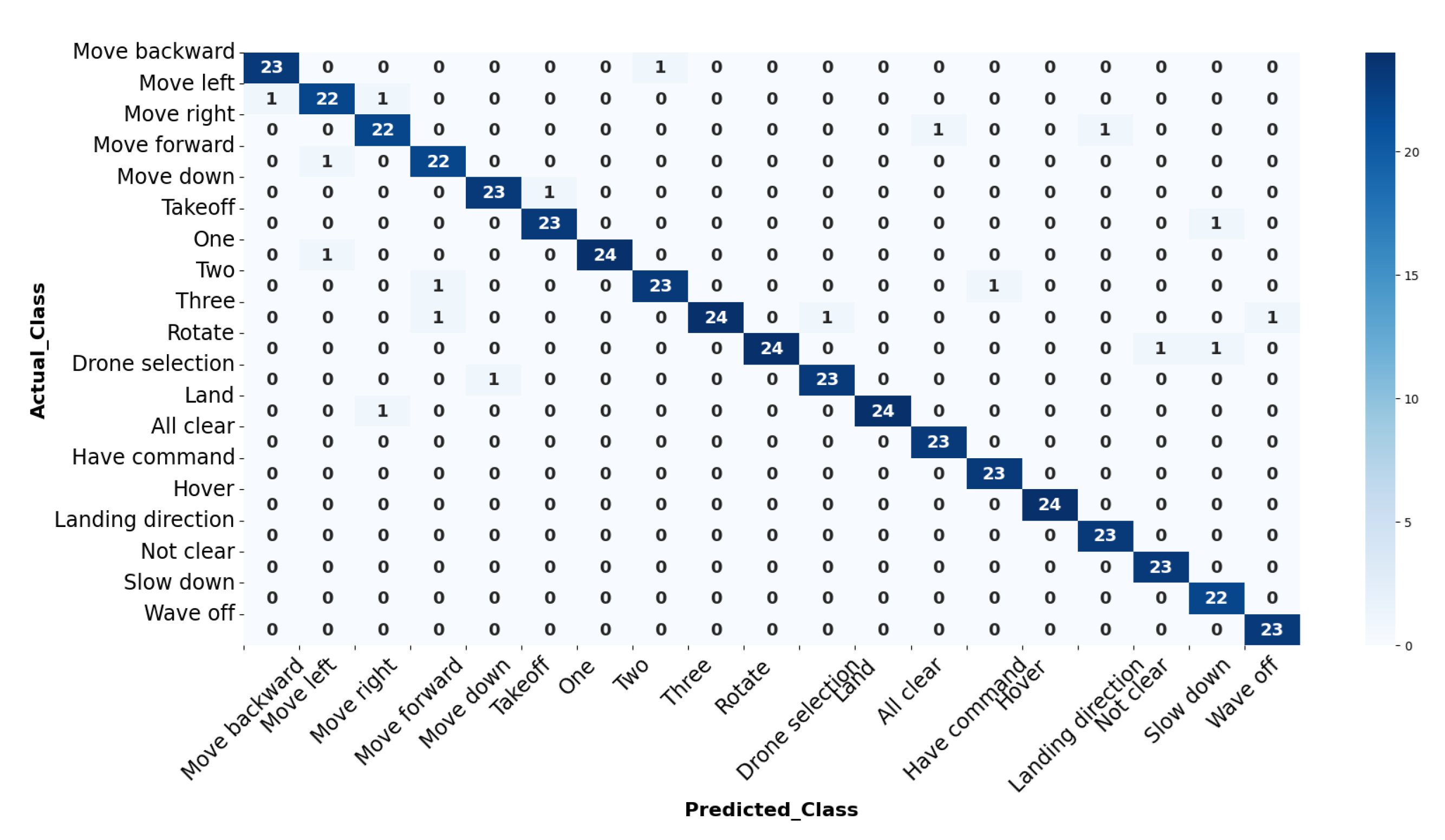 Drones 09 00092 g008