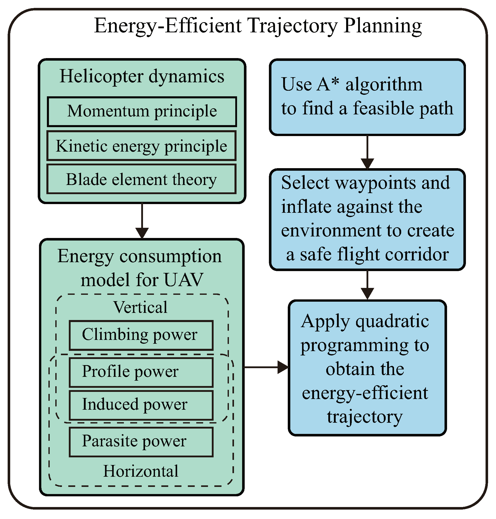 Drones 09 00093 g001