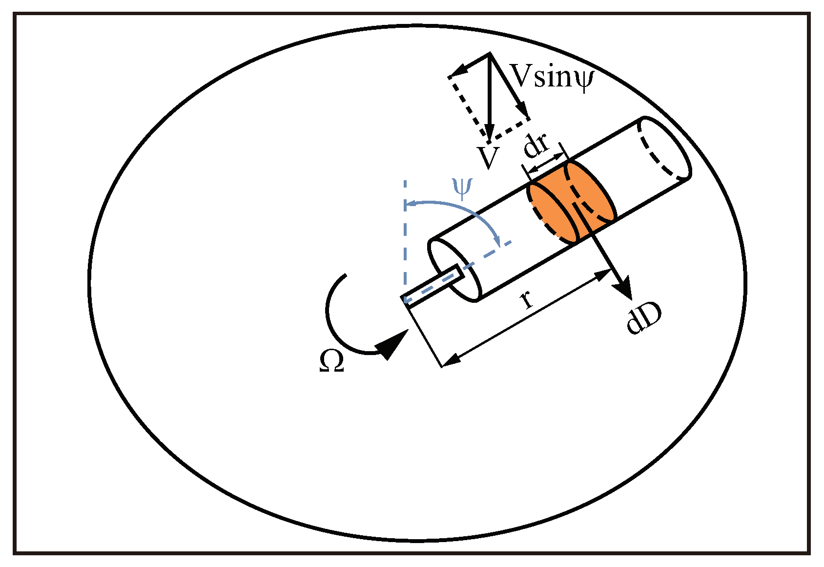 Drones 09 00093 g003