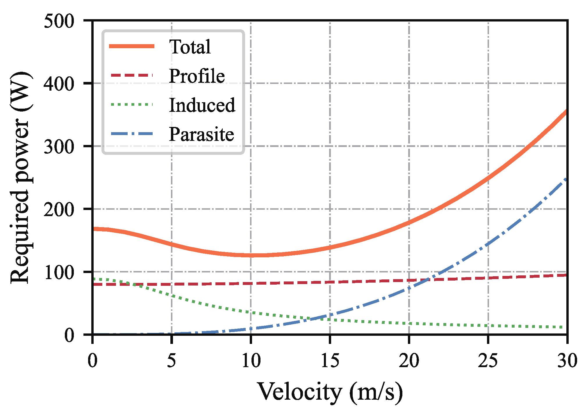 Drones 09 00093 g008