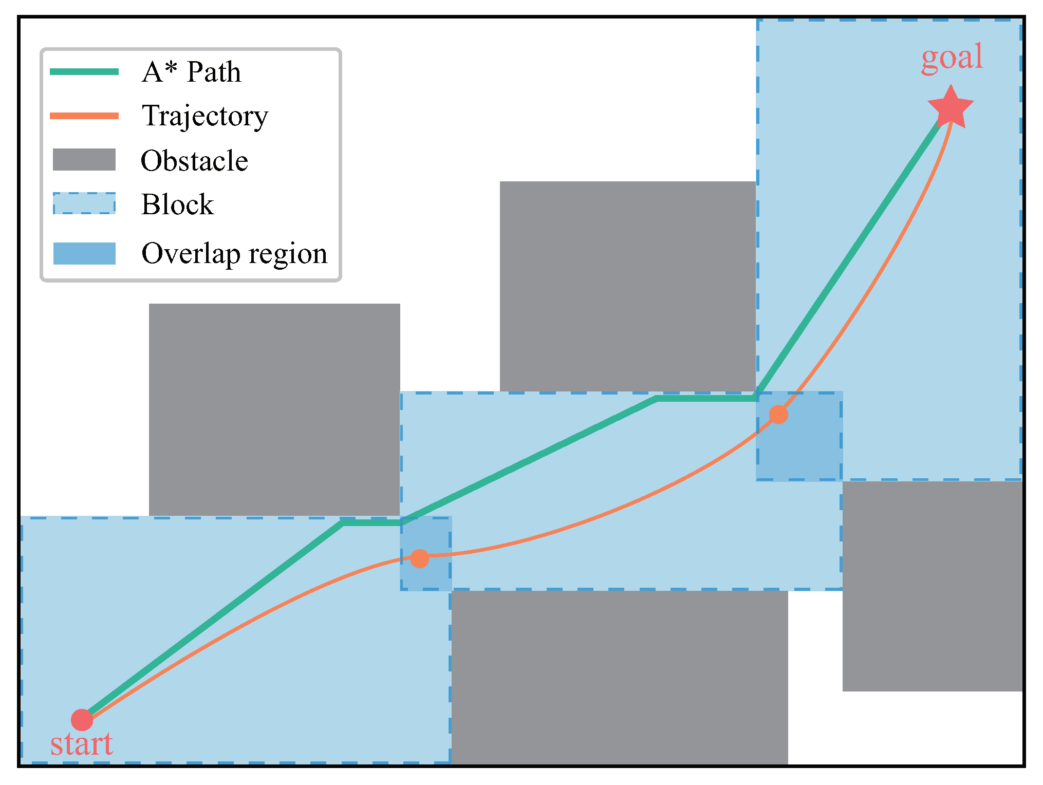 Drones 09 00093 g010