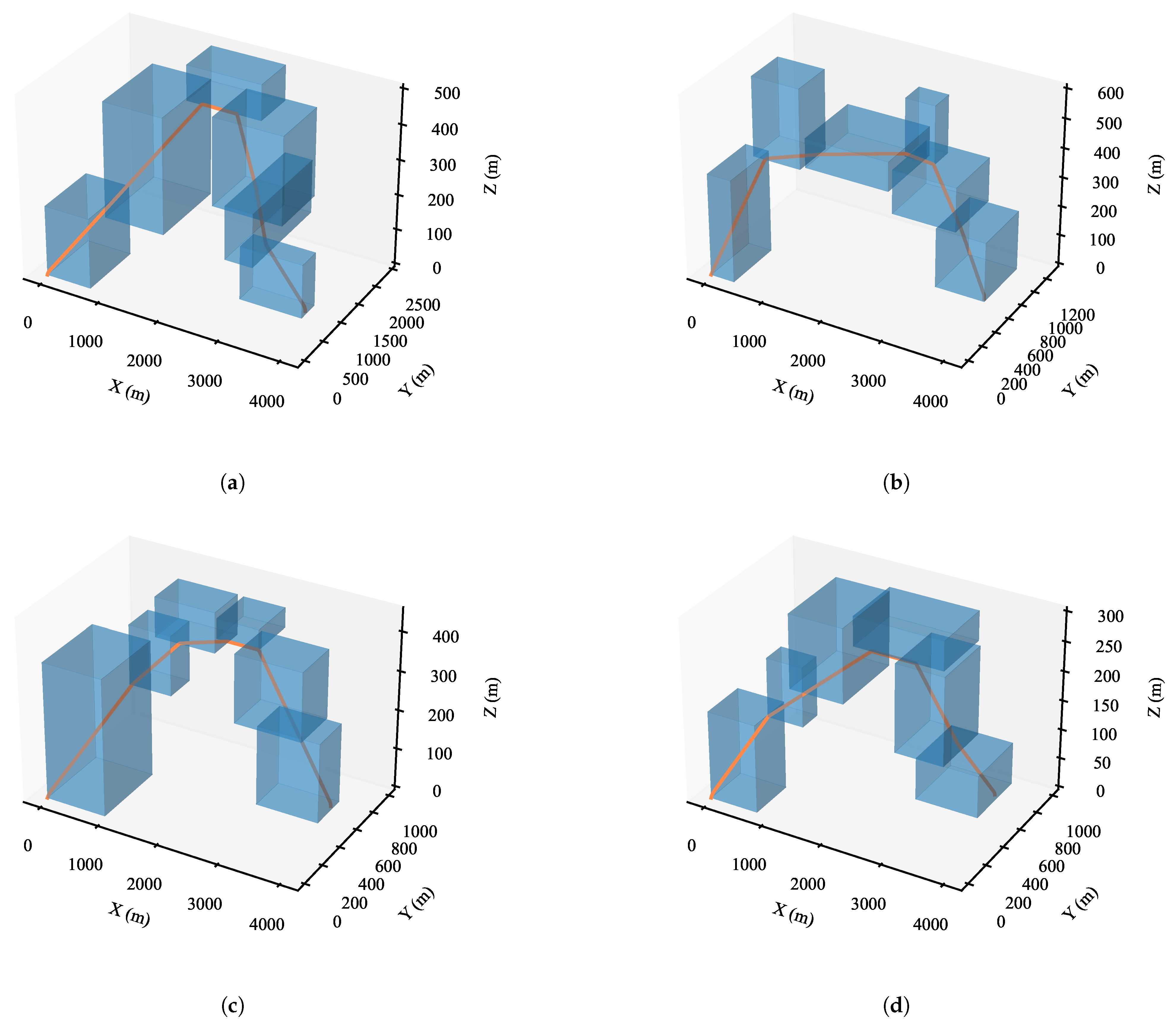 Drones 09 00093 g011
